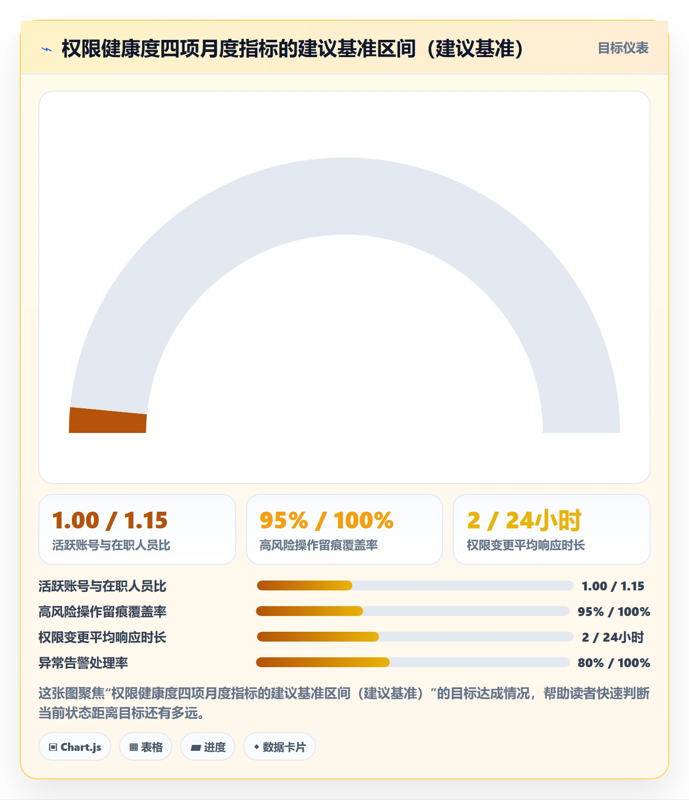 erp跨境电商运营框架：把权限管理纳入趋势观察
