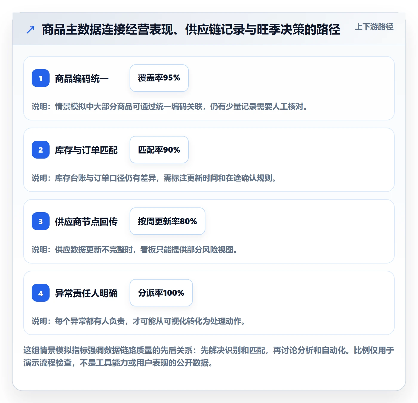 temu运营框架：把全托管模式纳入旺季准备