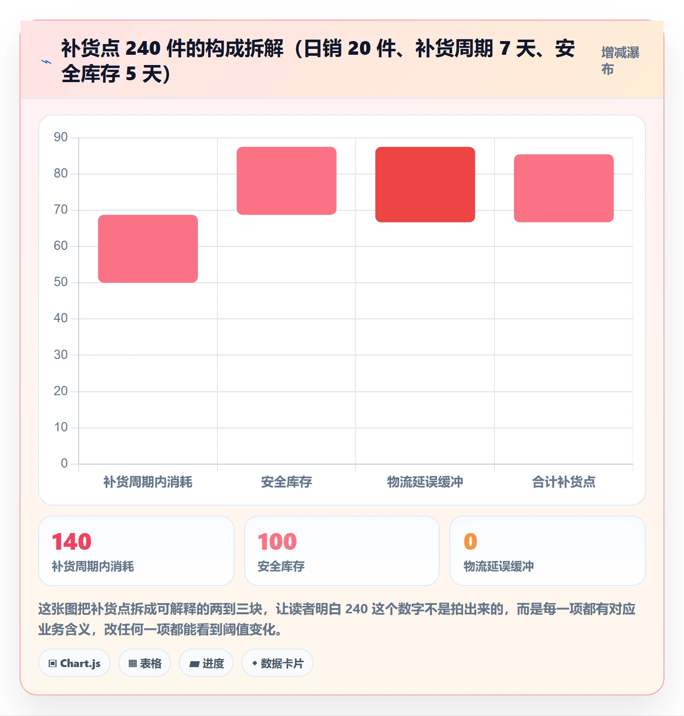 erp跨境电商管理模板：围绕采购补货开展日常管理
