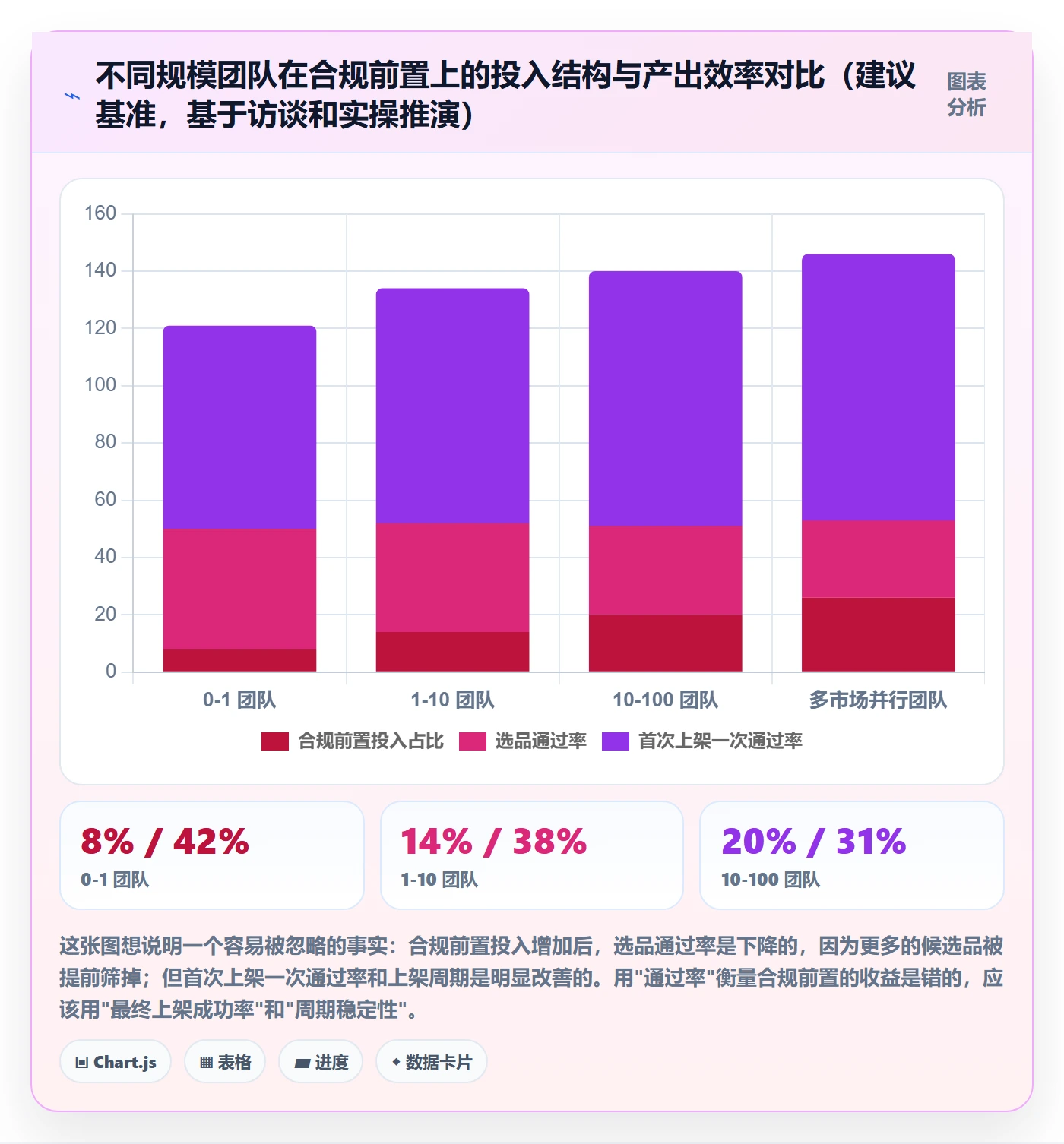 跨境电商运营规划方法：市场调研与合规管理如何衔接