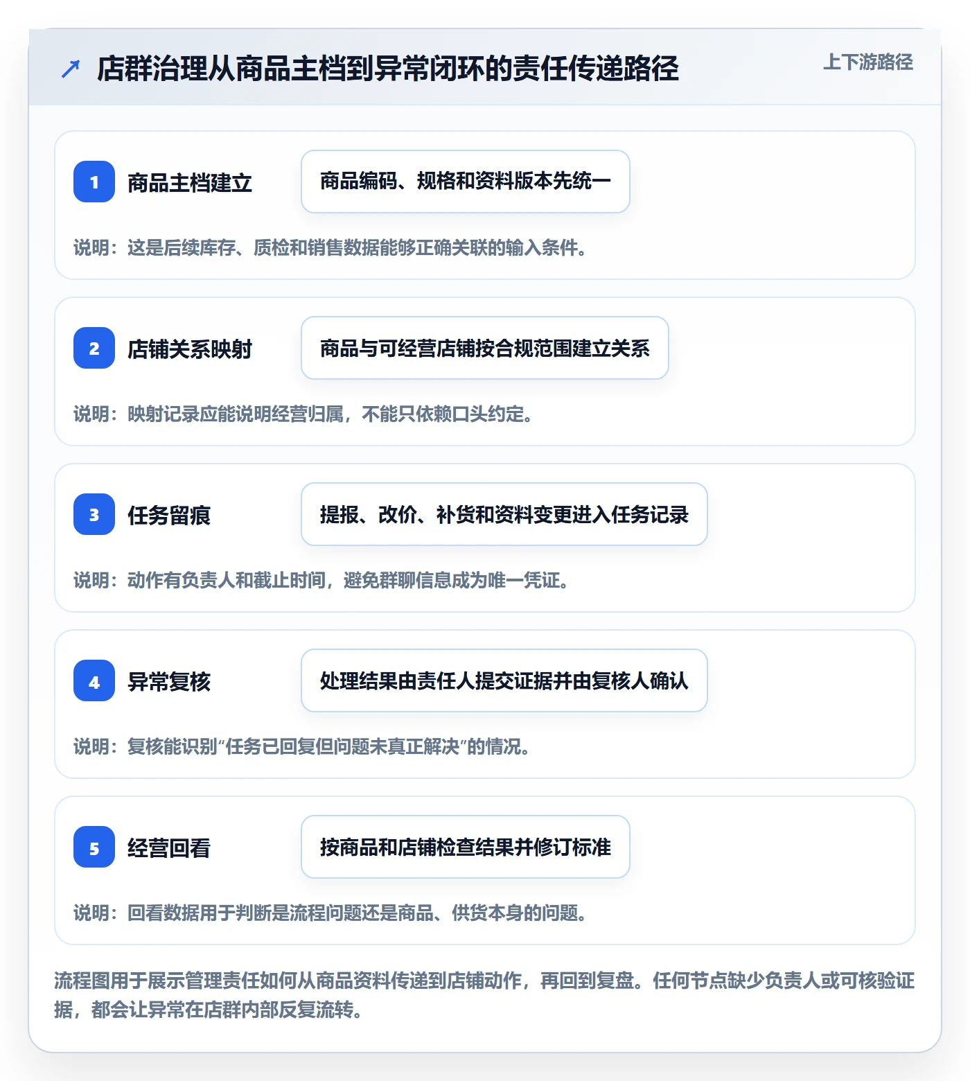 temu工作指南：用店群管理解决全托管模式问题