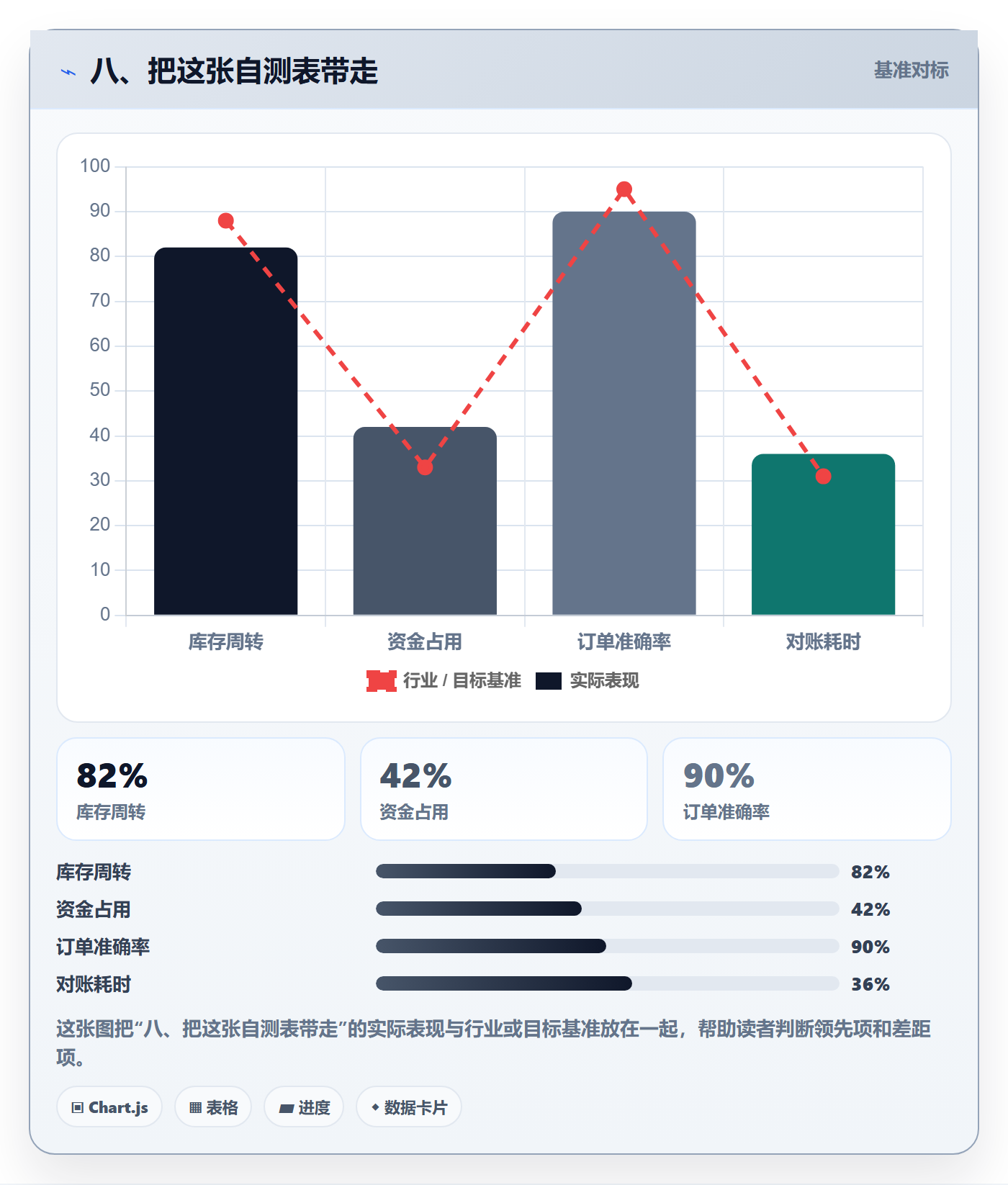 八、把这张自测表带走