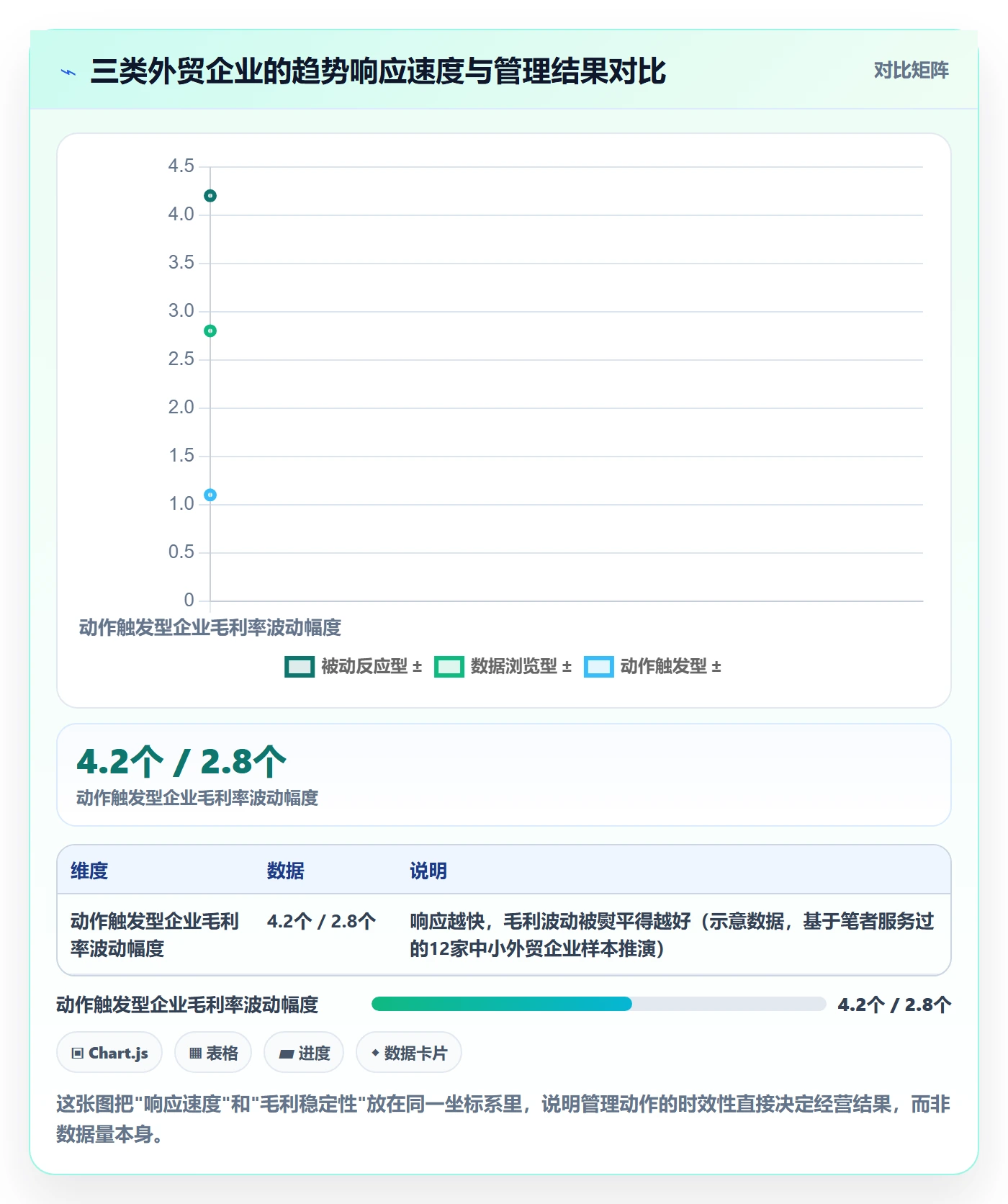 外贸数据分析平台业务拆解：市场趋势为什么影响日常管理