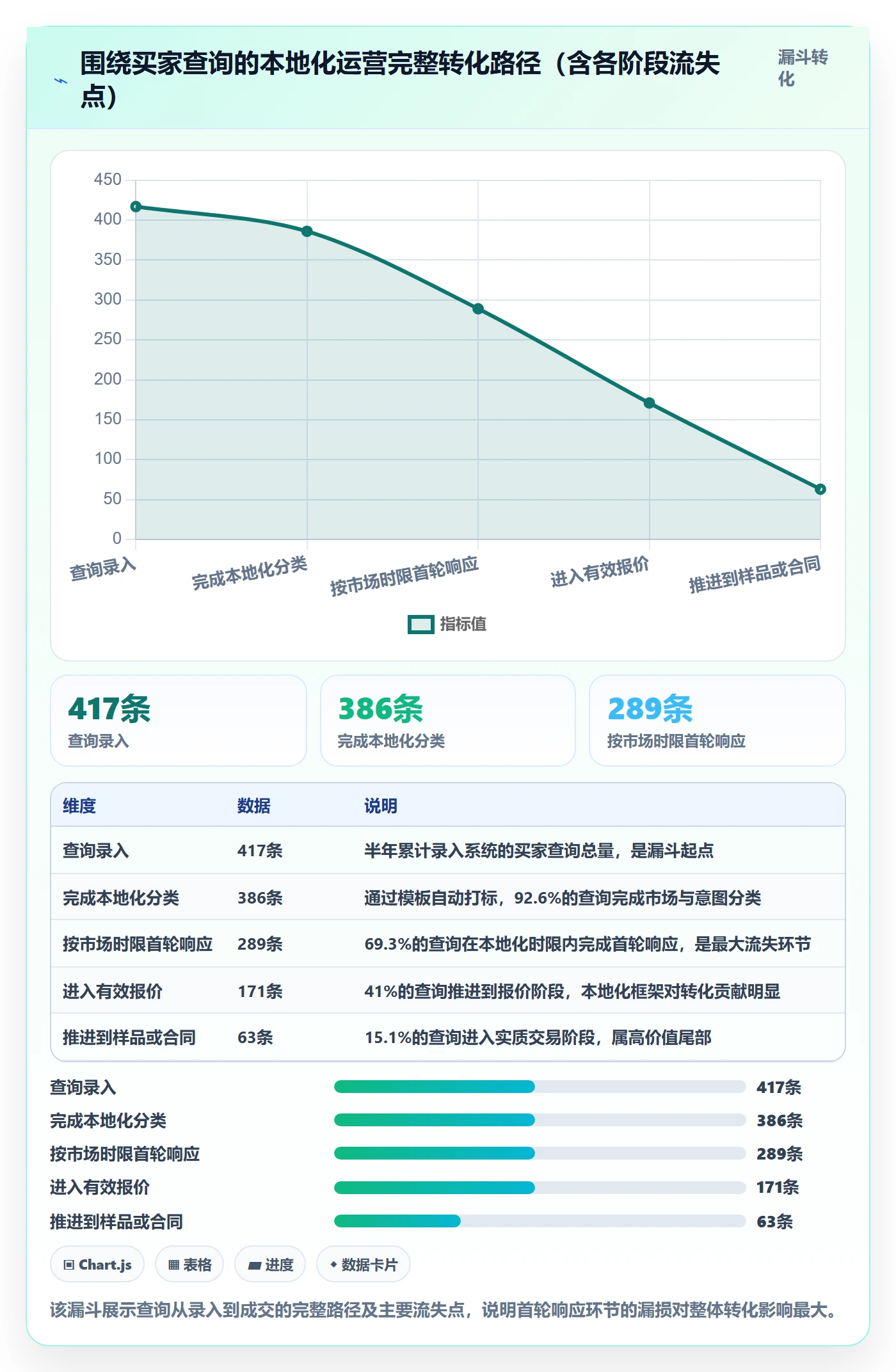 外贸数据分析平台管理模板：围绕买家查询开展本地化运营