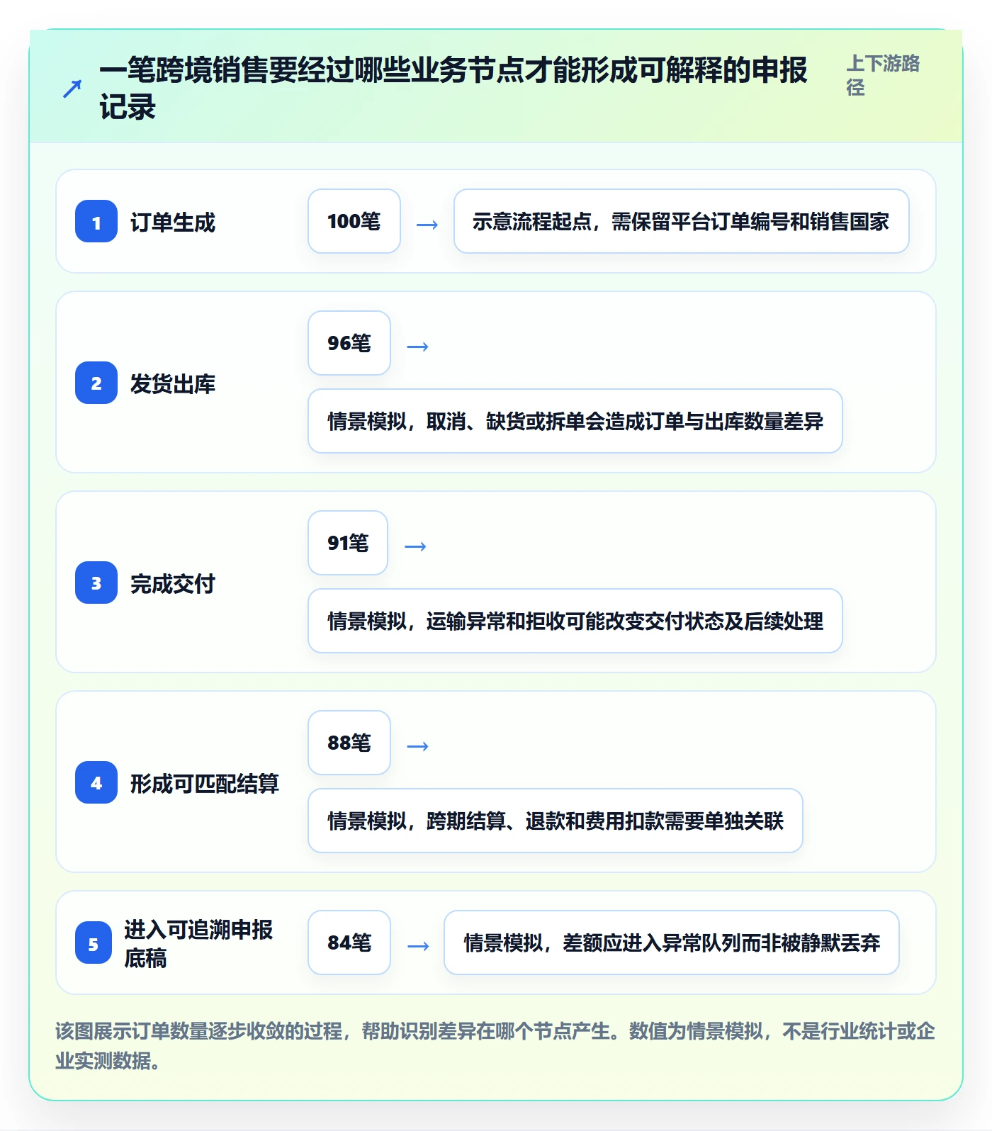 跨境电商供应链协同全解析：重点看懂税务合规