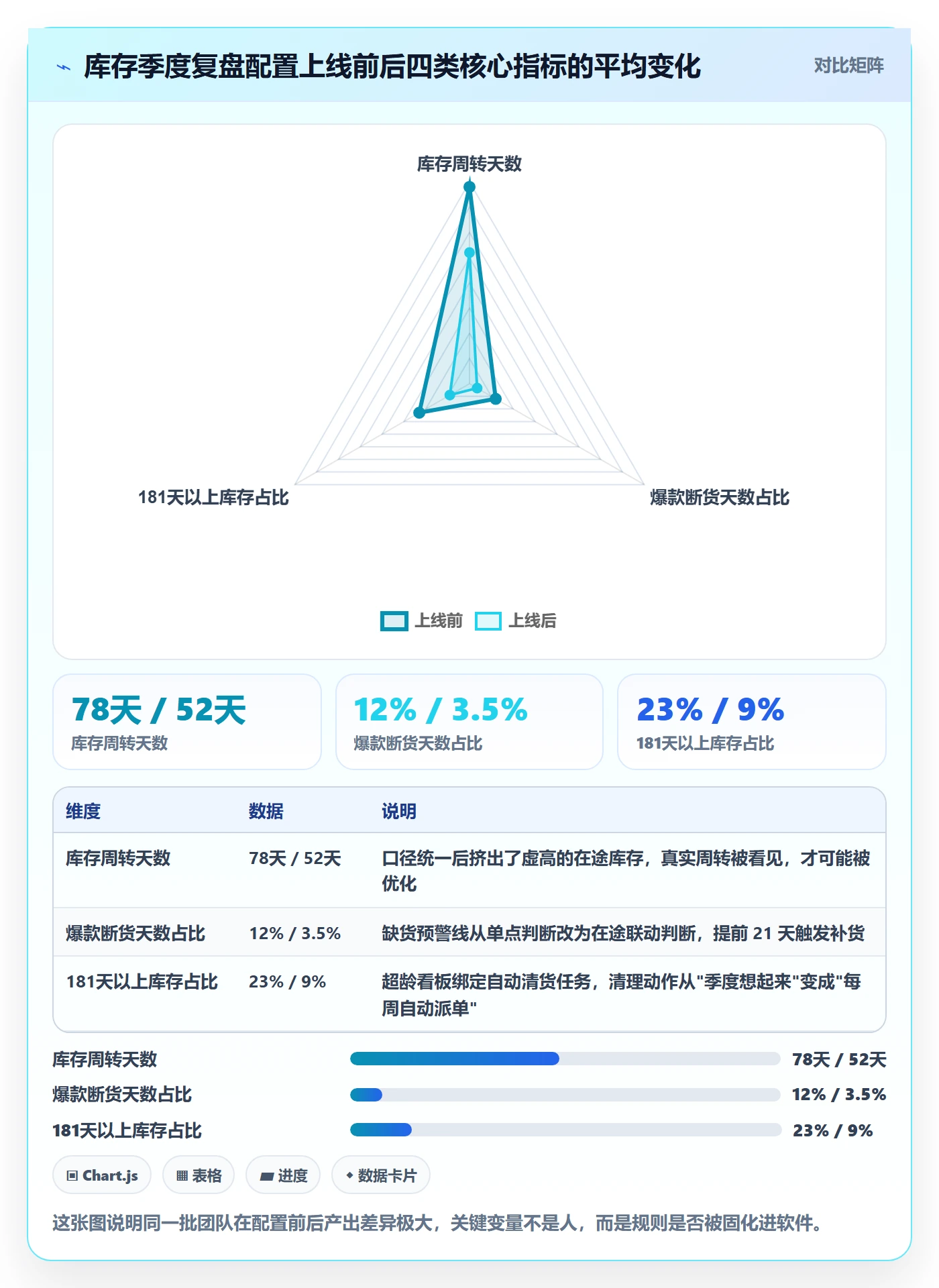 亚马逊软件配置指南:库存管理需要哪些季度复盘设置