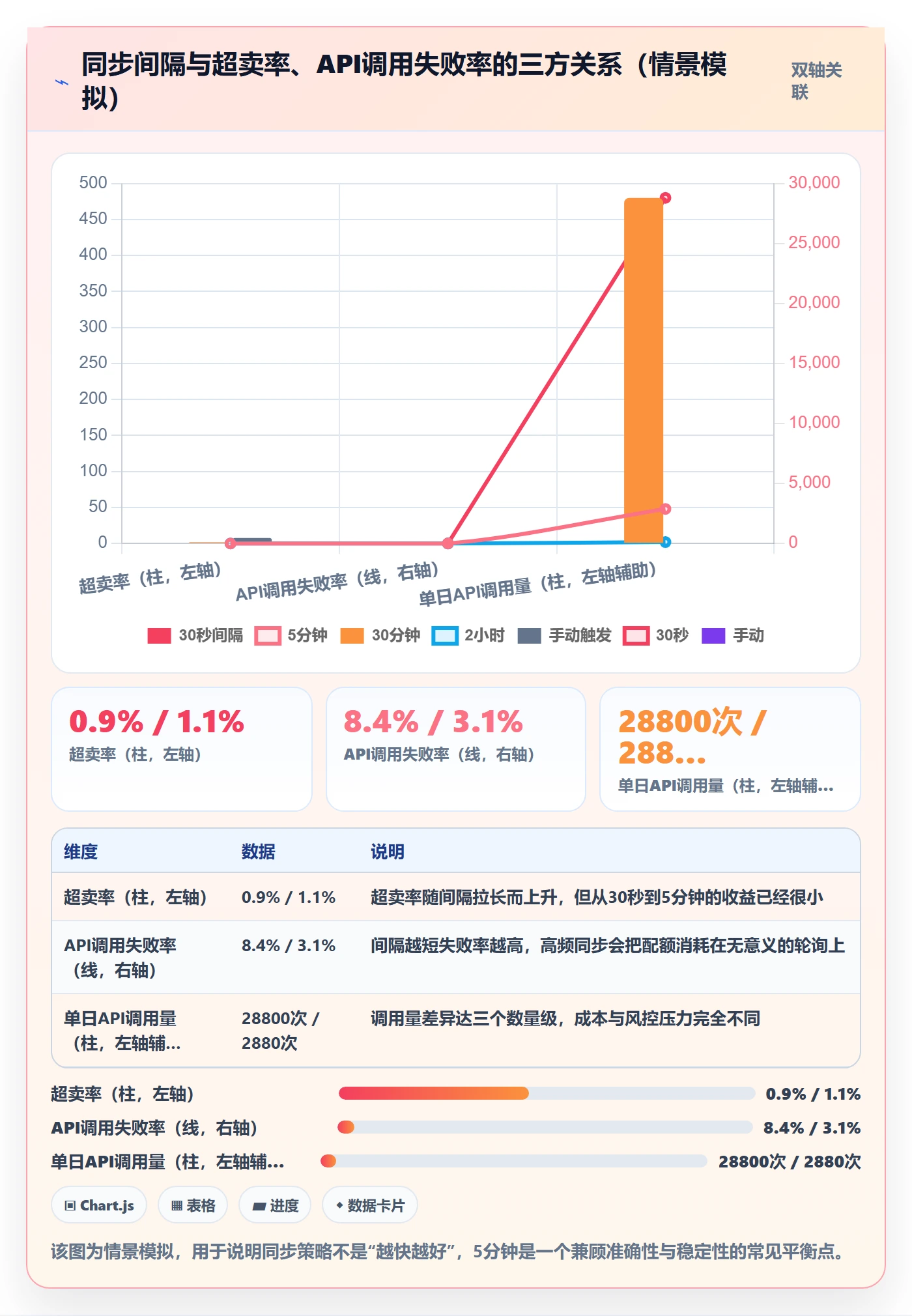 erp跨境电商避坑指南：库存管理环节的店群管理要注意什么