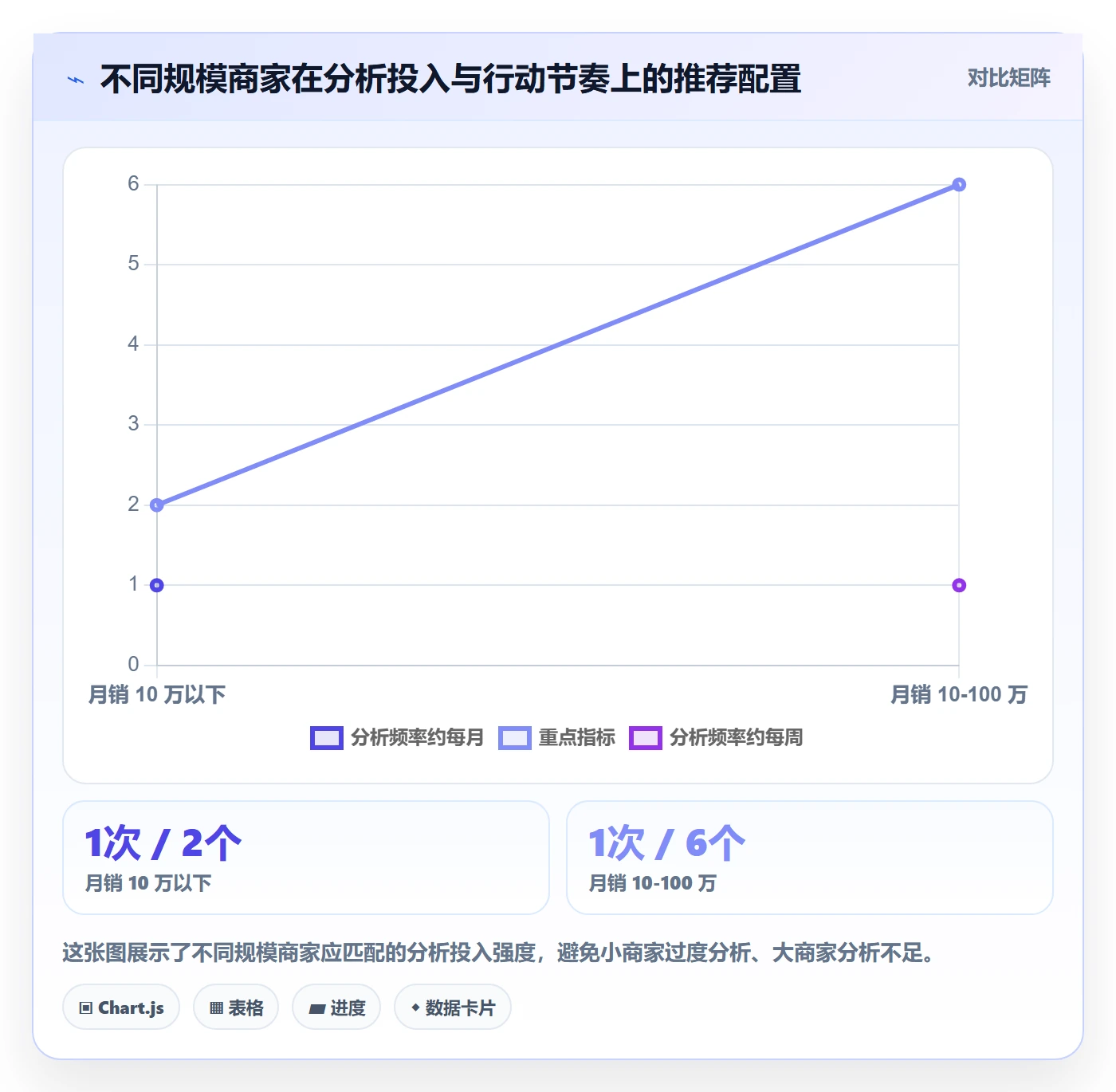 商品分析支付结算全解析：重点看懂市场需求
