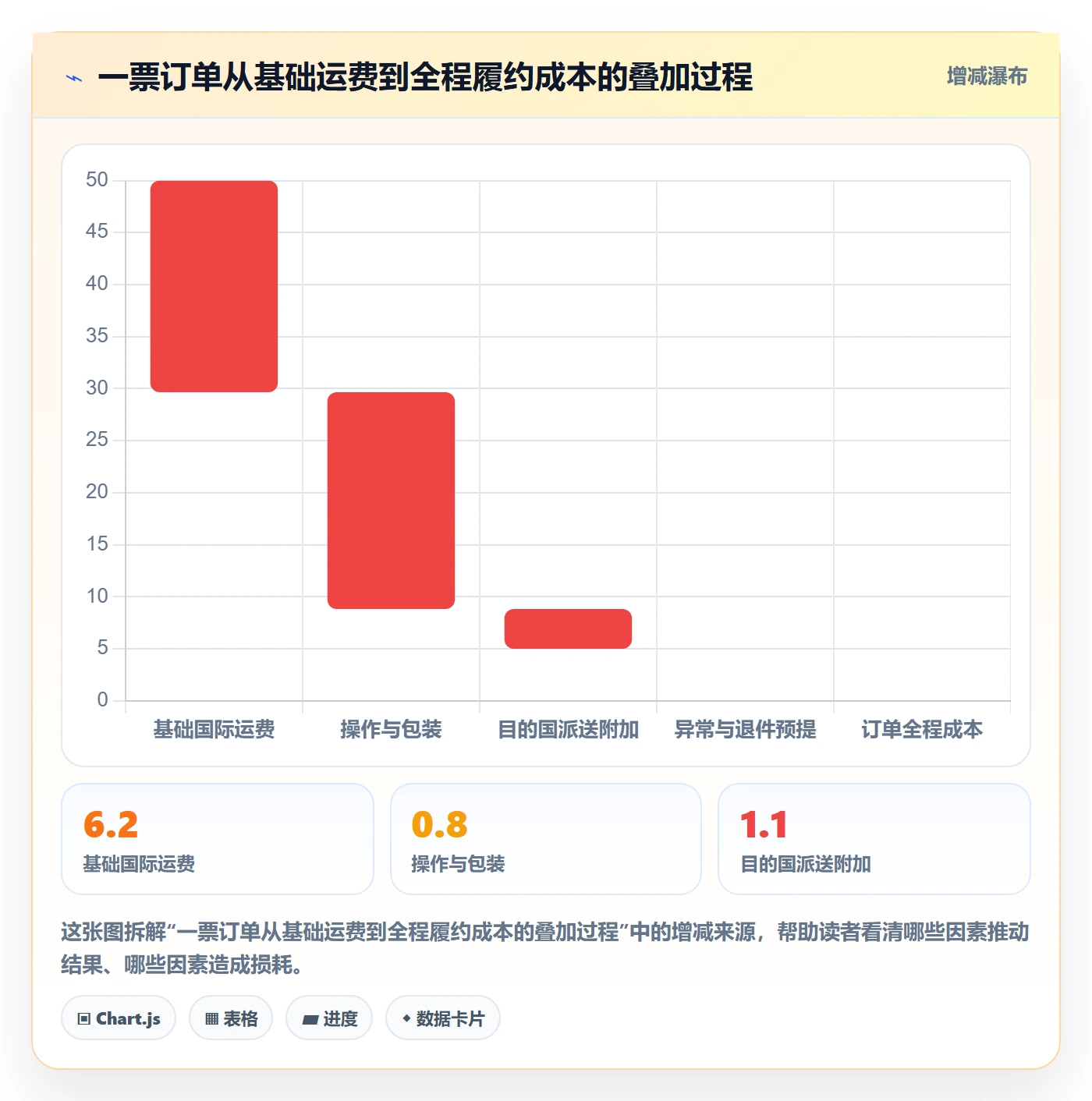 跨境电商怎么落地？从跨境物流讲清新手避坑