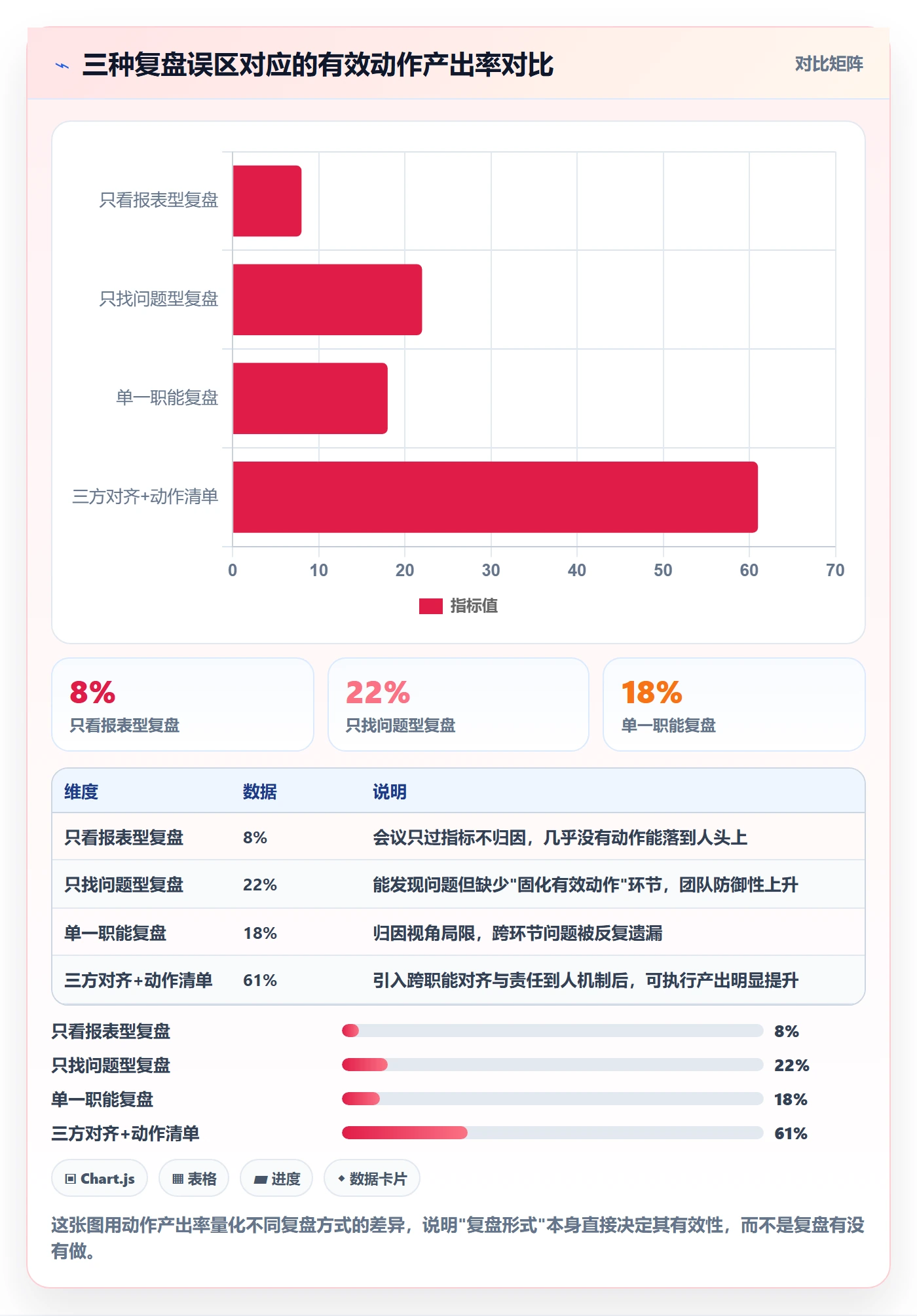 跨境电商一站式服务场景解析：运营推广中的数据复盘怎么处理