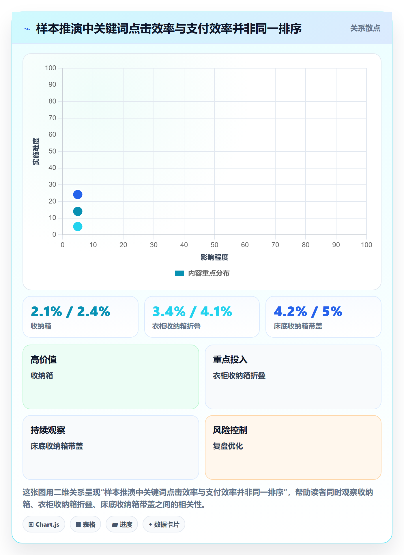 电商数据查询网站应用思路：围绕关键词搜索拆解精细化运营