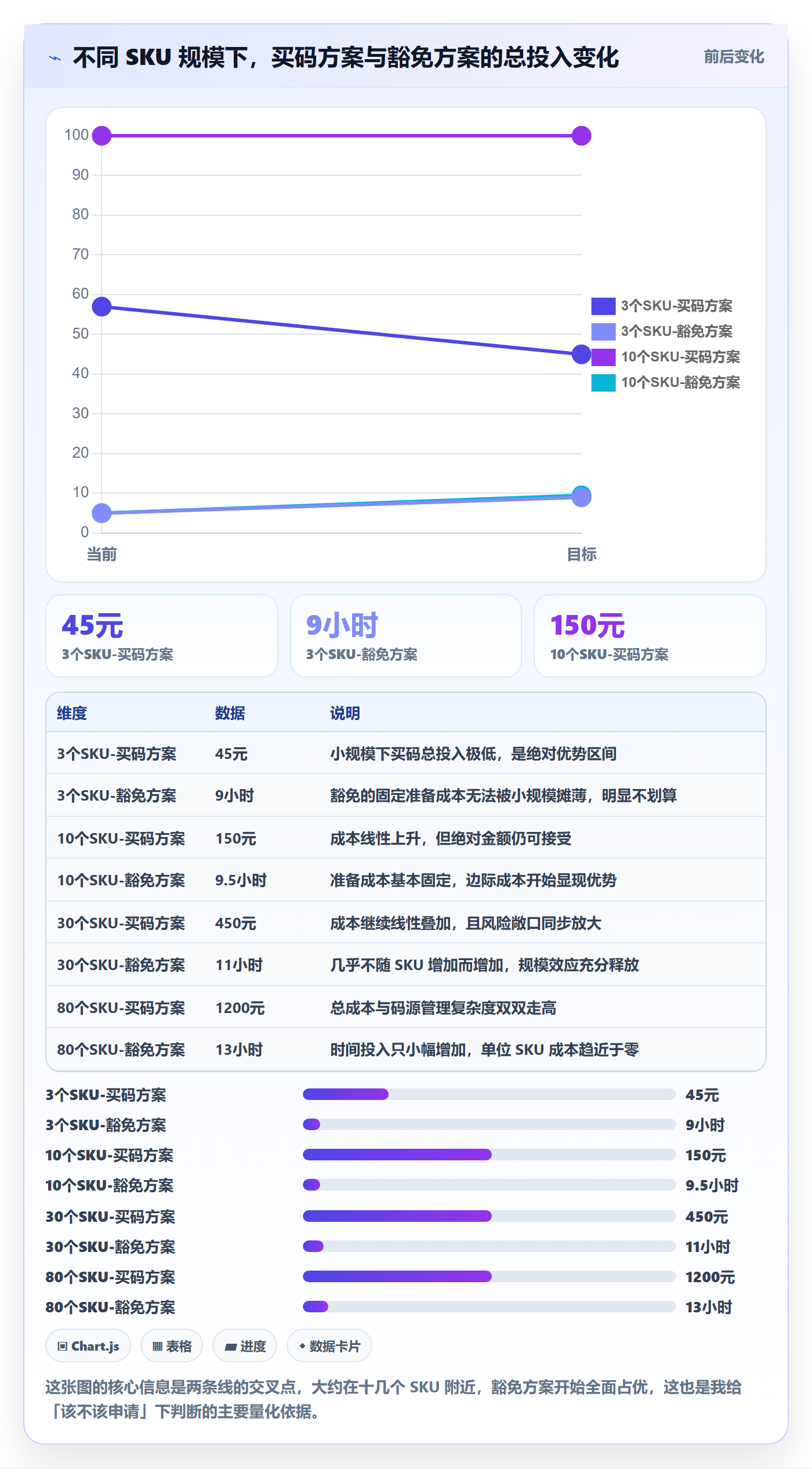 UPC码优化清单：豁免申请与入门指南的关键动作