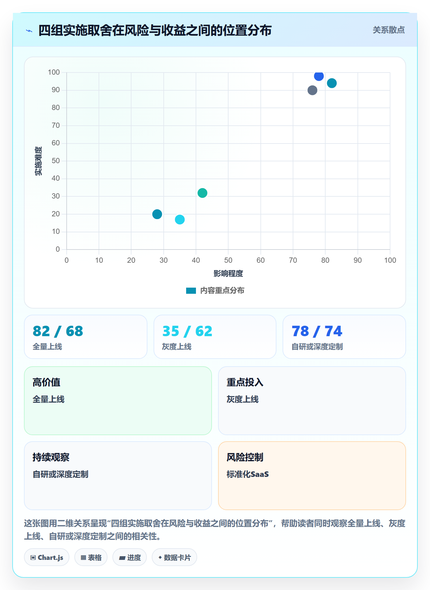 想做好erp跨境电商，先掌握旺季准备中的系统实施