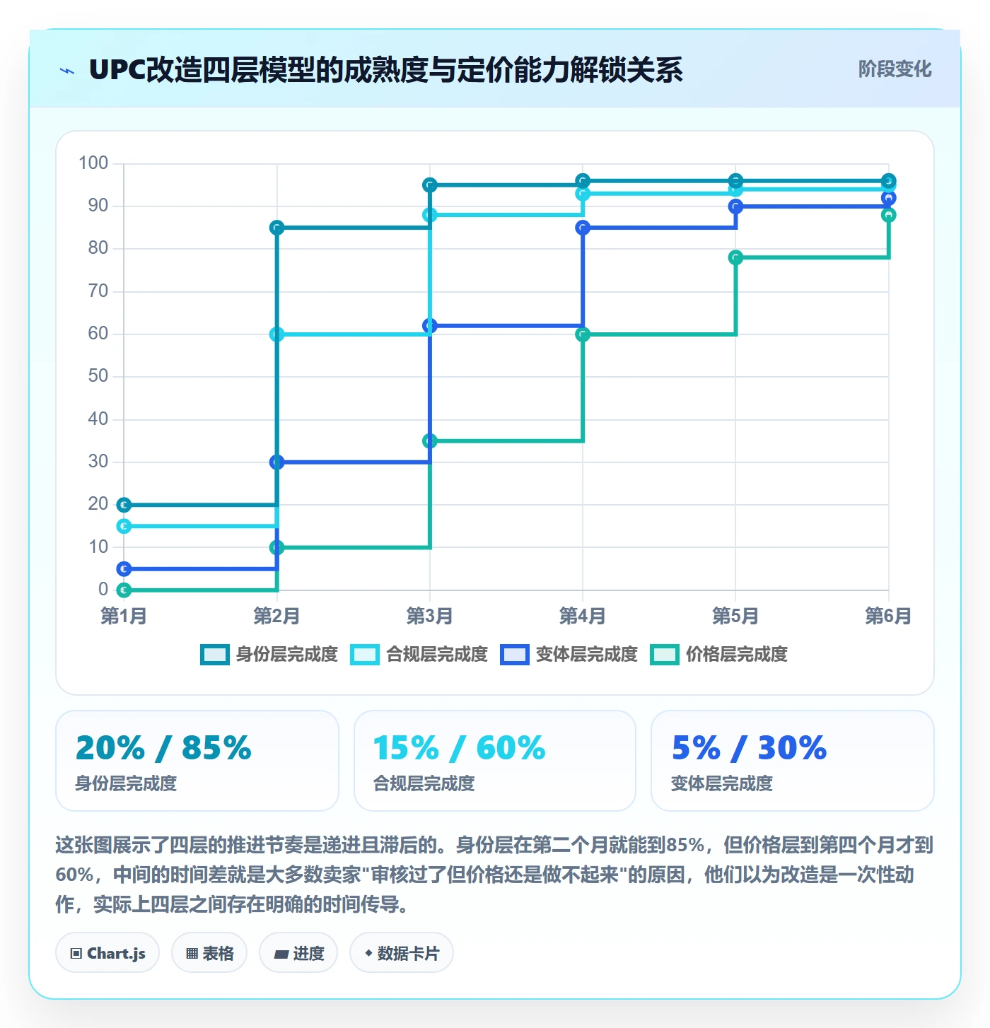UPC码改造重点：从平台审核推进定价策略