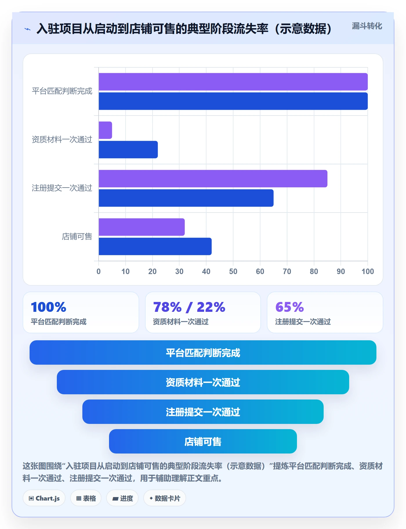跨境电商一站式服务团队协同：平台入驻从哪里开始
