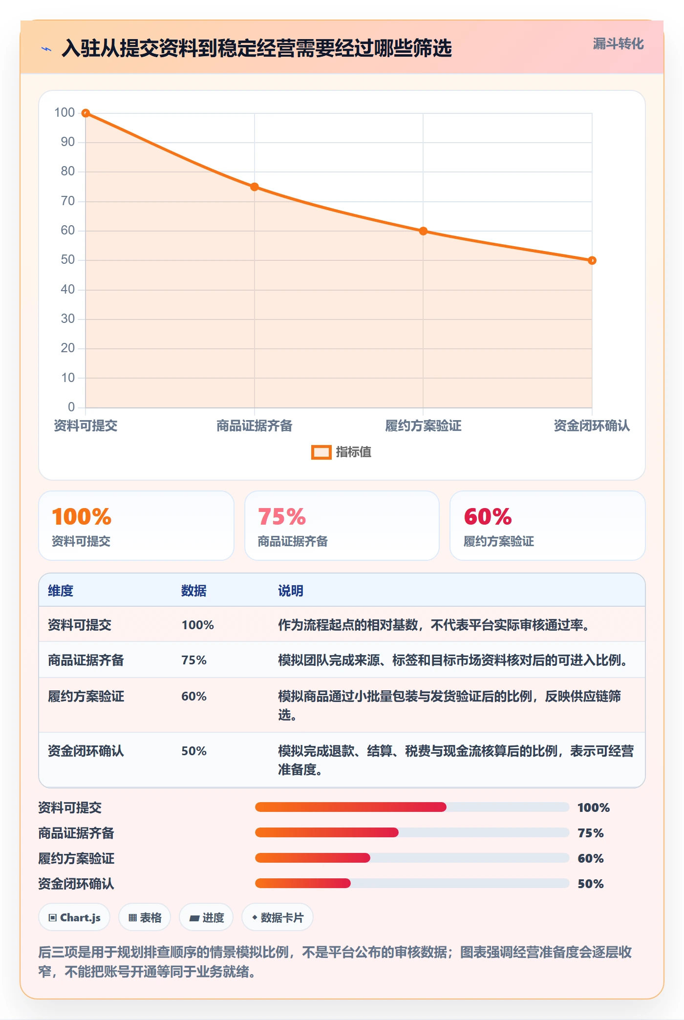 想做好temu，先掌握风险排查中的平台入驻