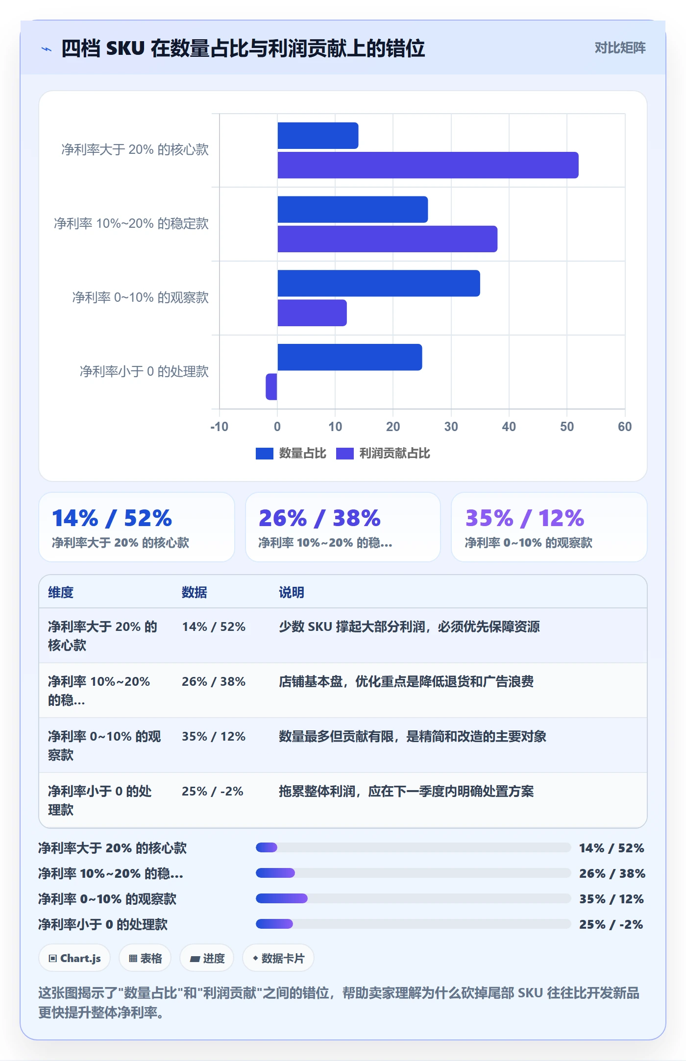 亚马逊软件进阶课：围绕利润核算完善季度复盘