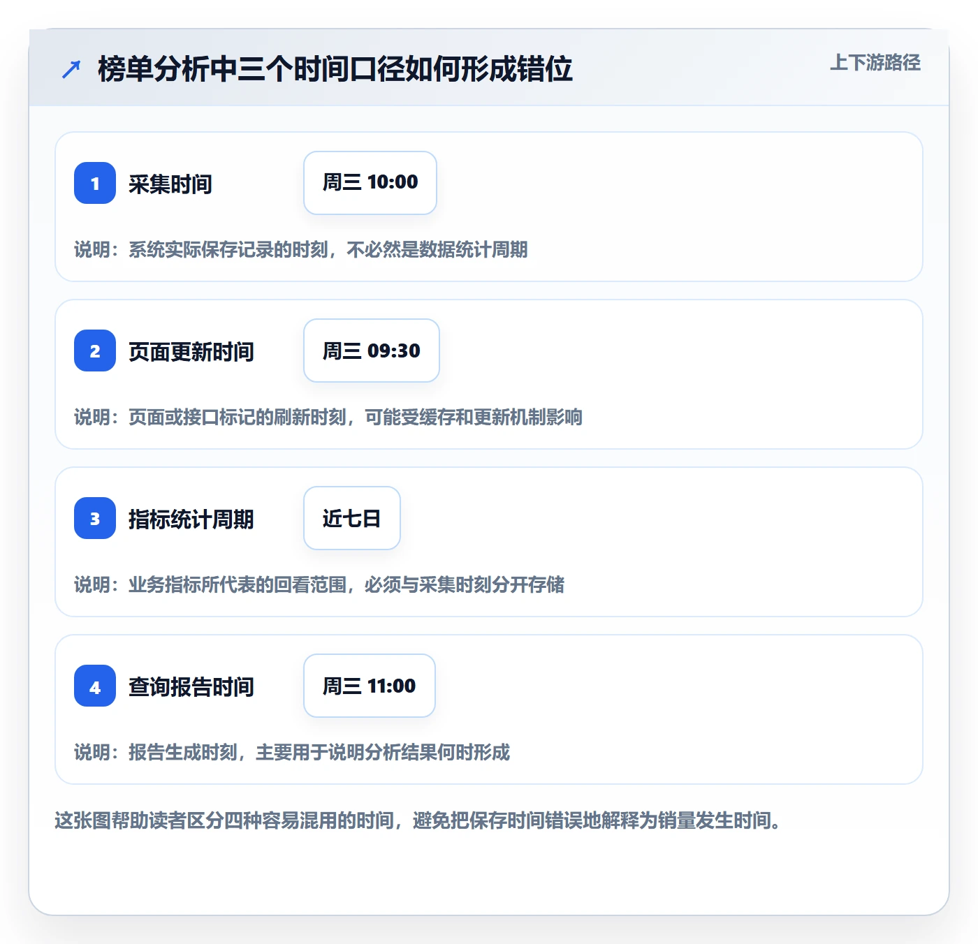 电商数据查询网站怎么管？以平台榜单为核心的自动化方案方案