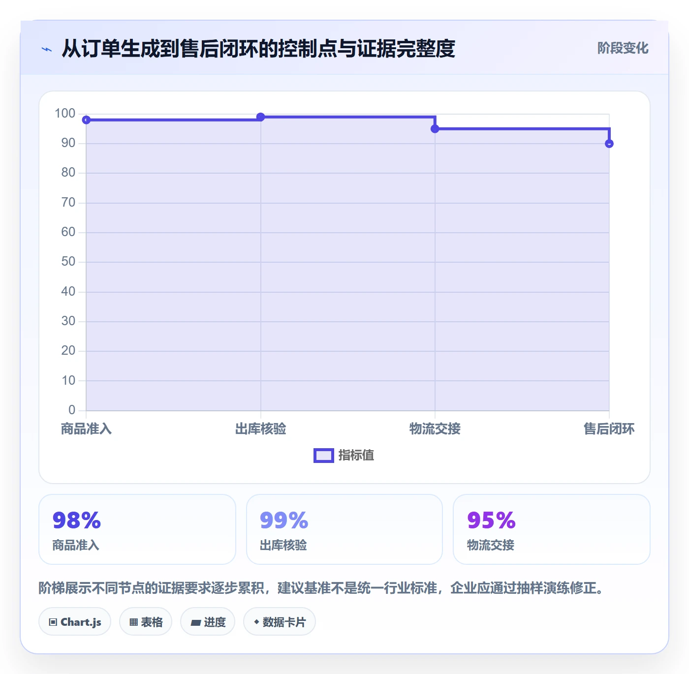 temu怎么管？以履约物流为核心的合规管理方案
