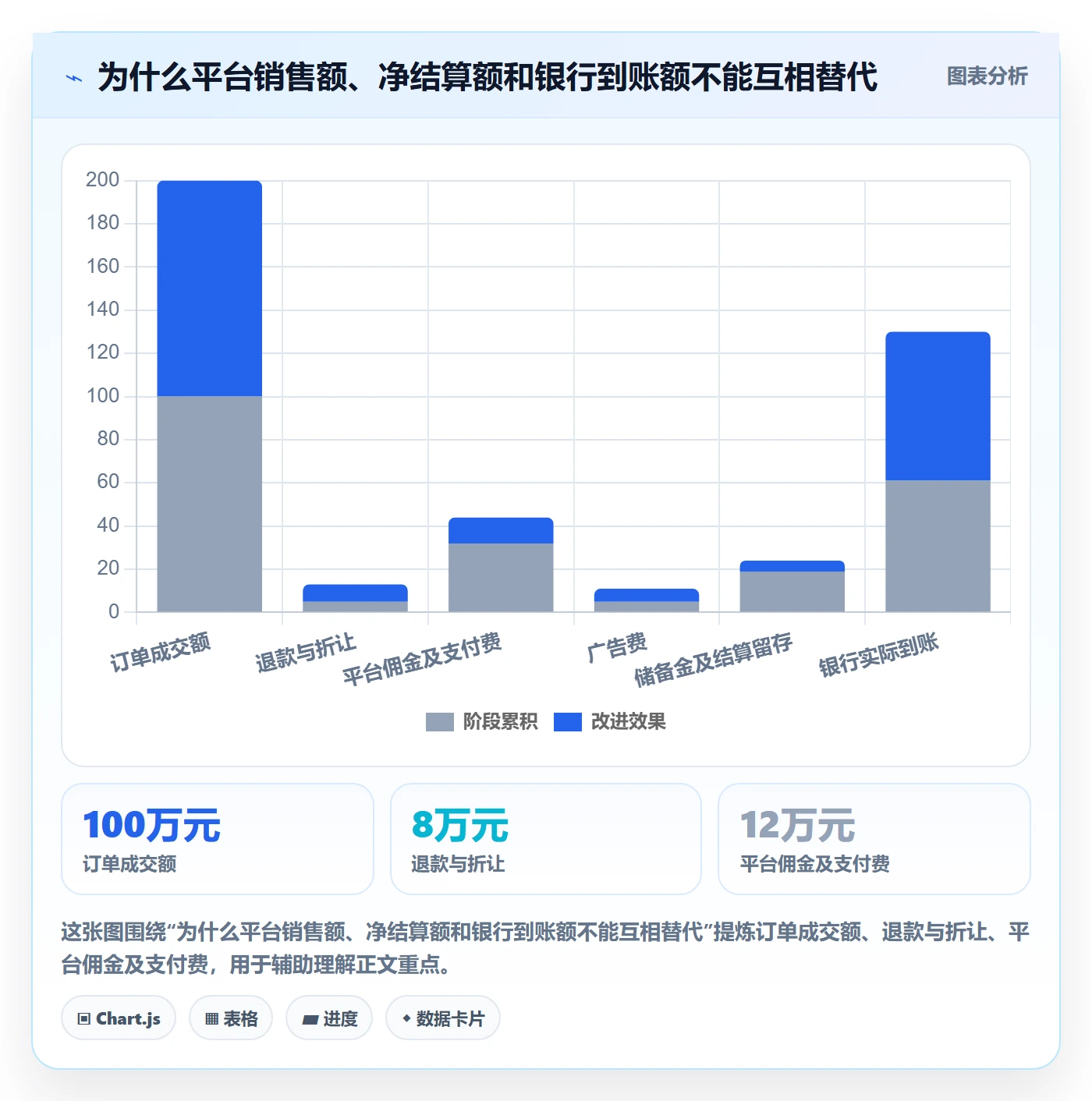 跨境电商落地清单：税务合规相关的多店经营事项