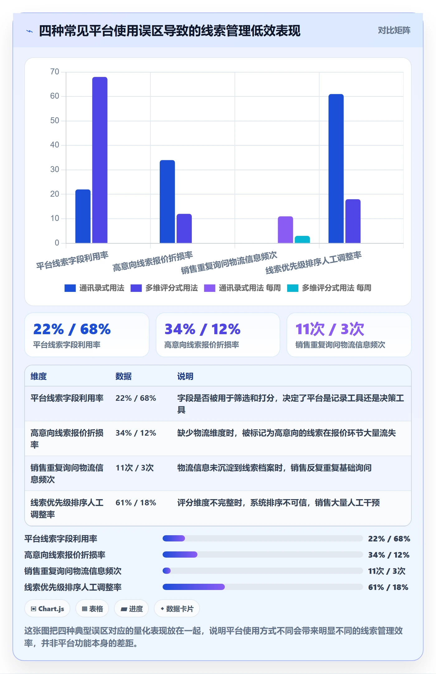外贸数据分析平台怎么用？销售线索场景下的物流方案拆解