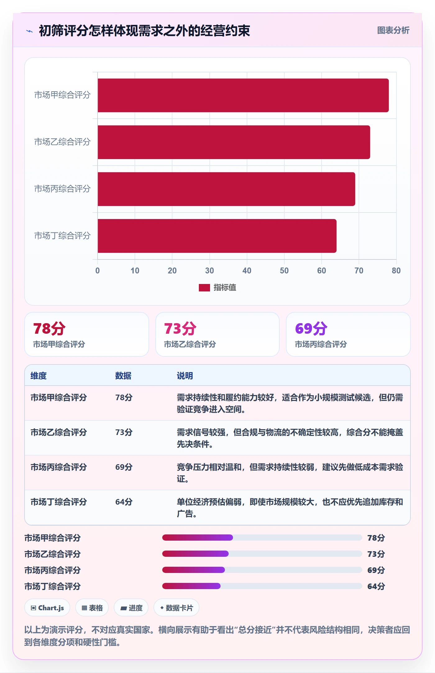 跨境电商避坑指南：市场选择环节的趋势观察要注意什么