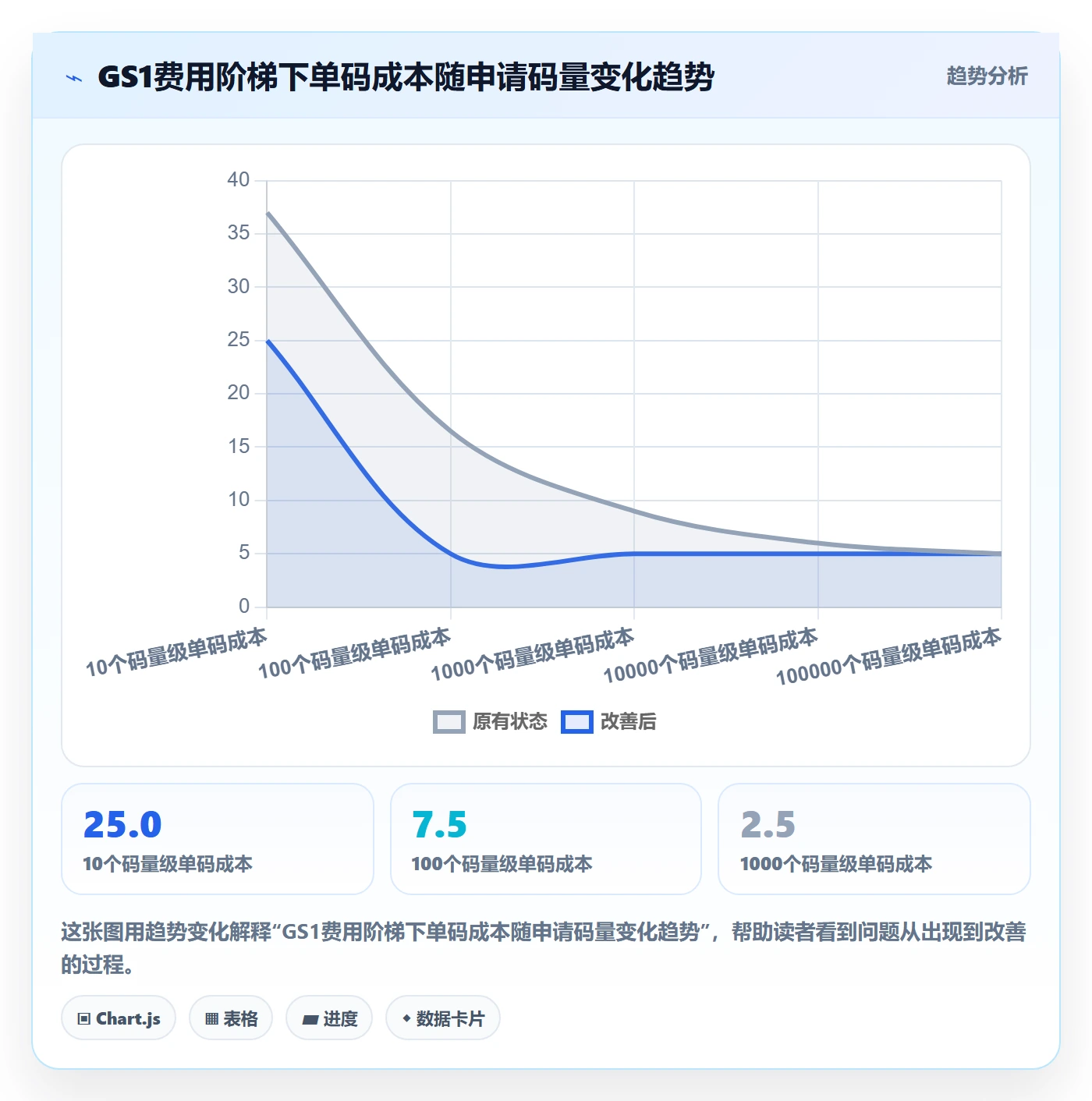 UPC码运营框架：把GS1注册纳入落地案例