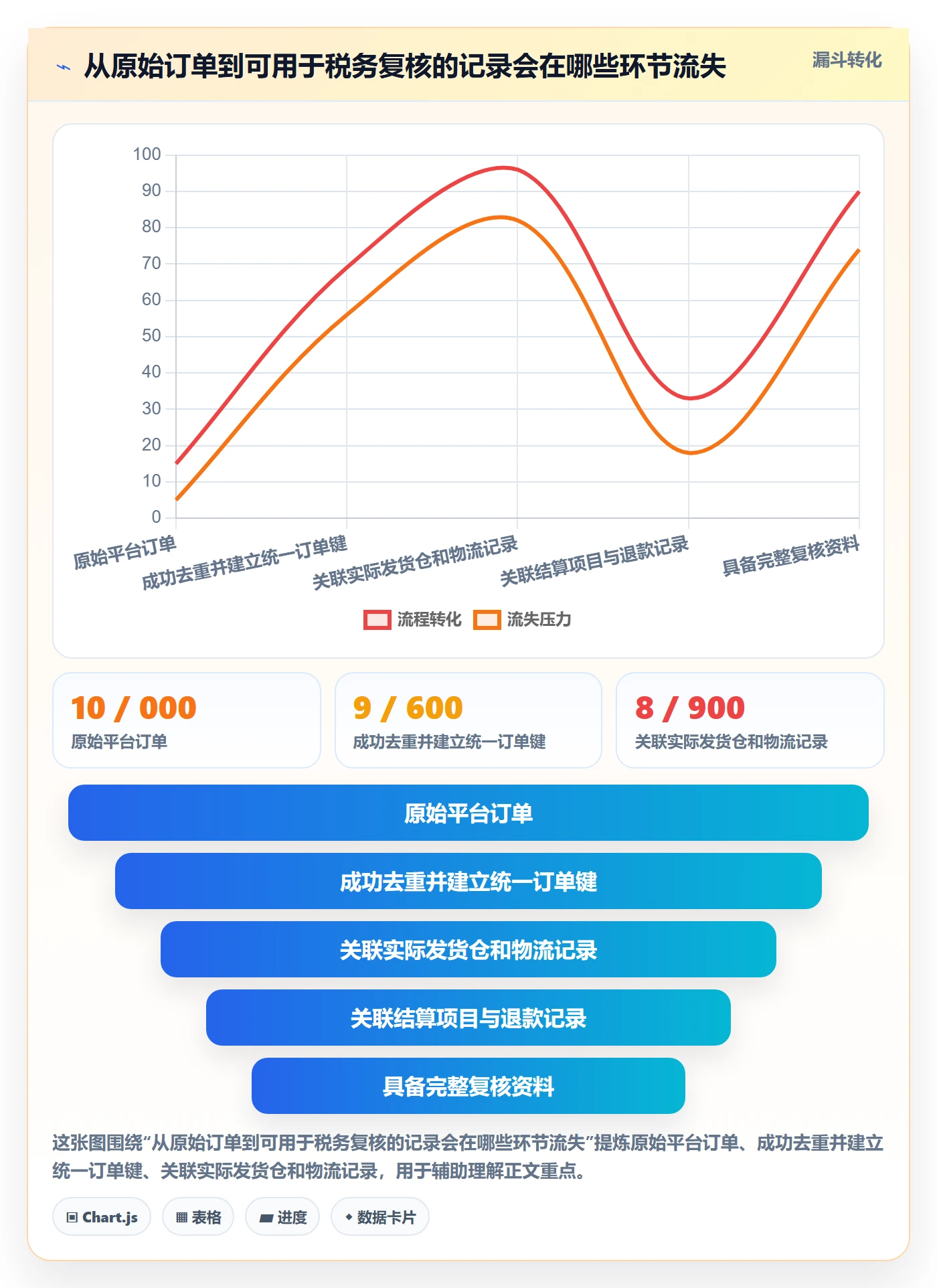 跨境电商运营框架：把税务合规纳入供应链协同