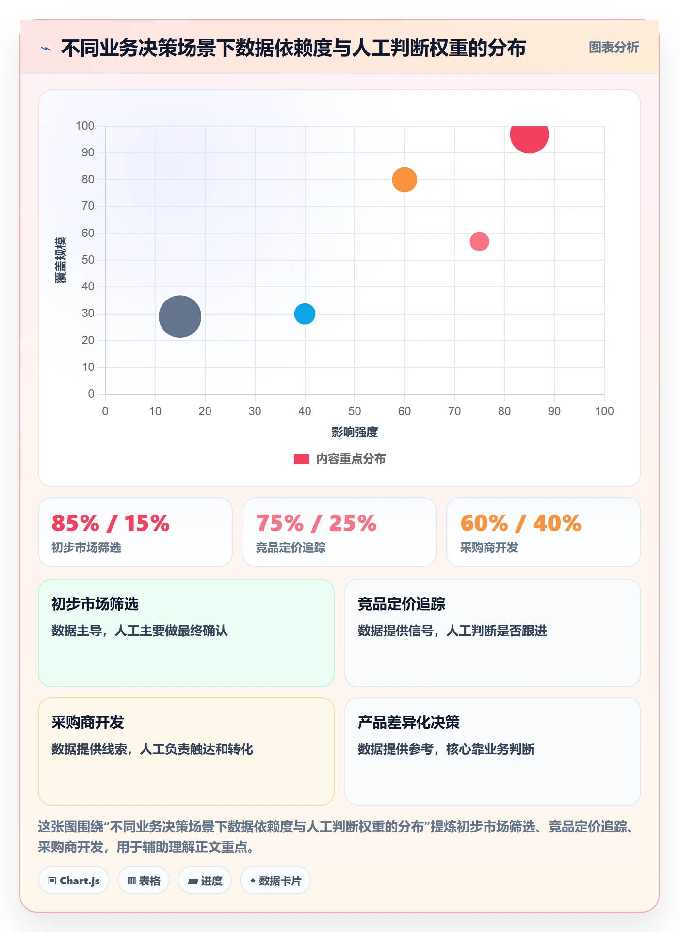 外贸数据分析平台实战复盘：从市场趋势验证核心功能效果