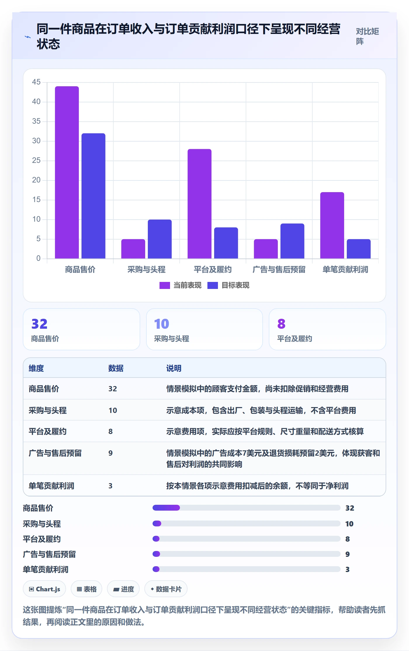 跨境电商场景解析：品牌增长中的选品策略怎么处理