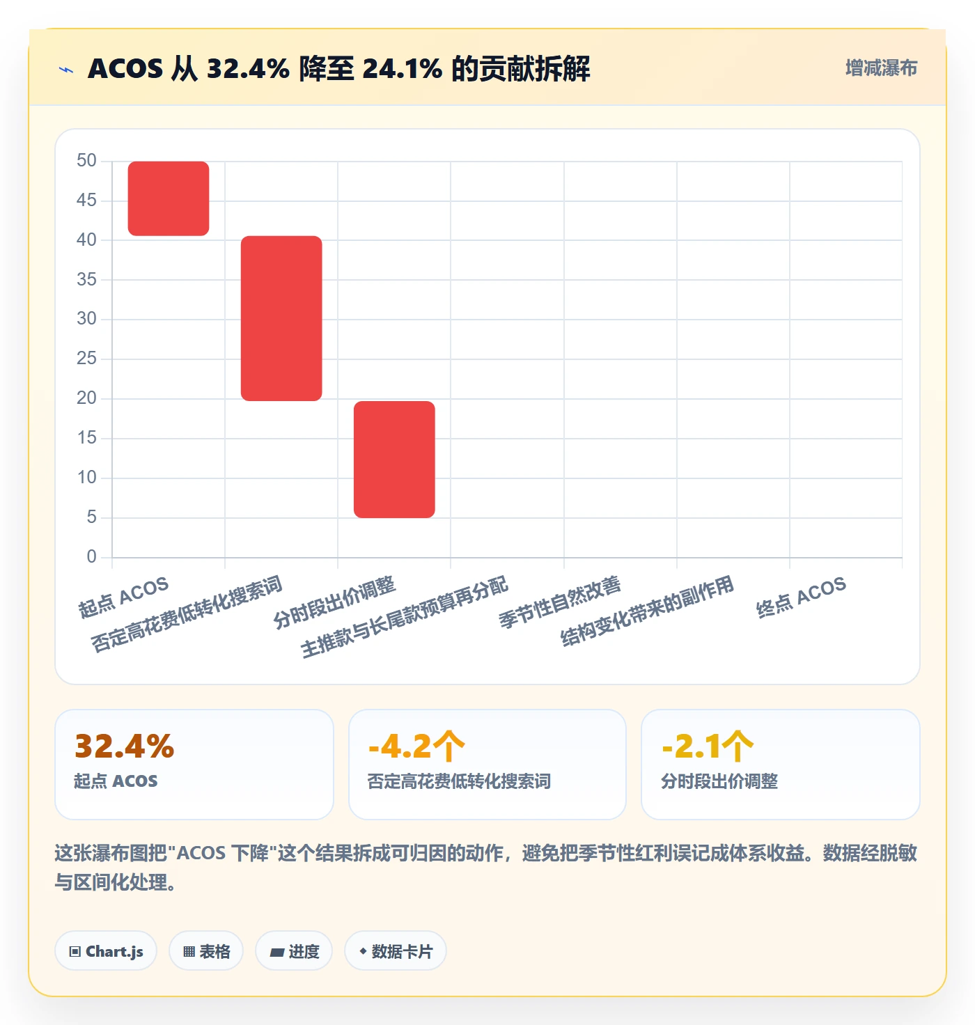 亚马逊软件数据方法：用数据报表支撑精细化运营判断