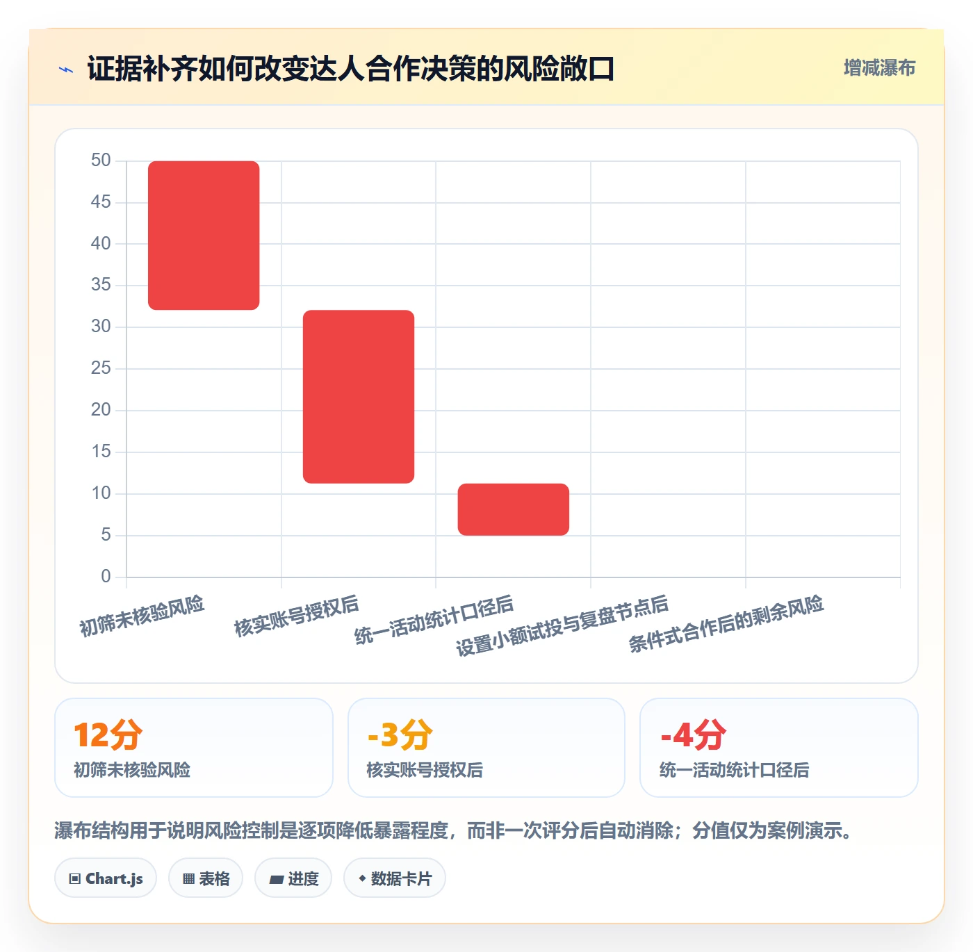 电商数据查询网站能力清单：风险排查需要覆盖哪些达人数据事项