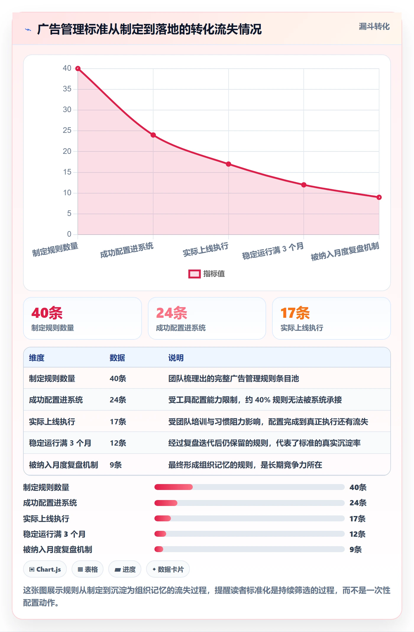 亚马逊软件怎么选？广告管理相关的标准化管理判断标准