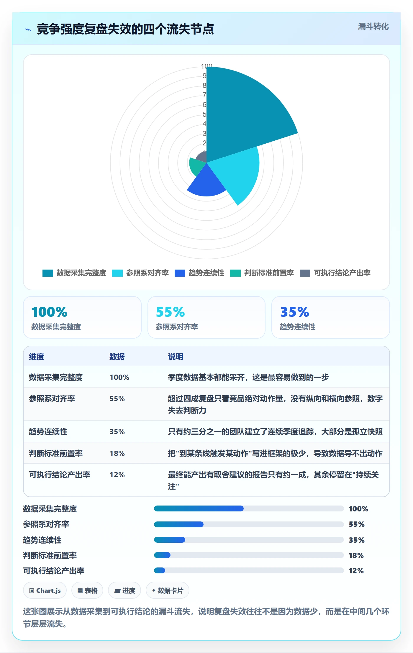 商品分析基础课：竞争强度相关的季度复盘一次讲透
