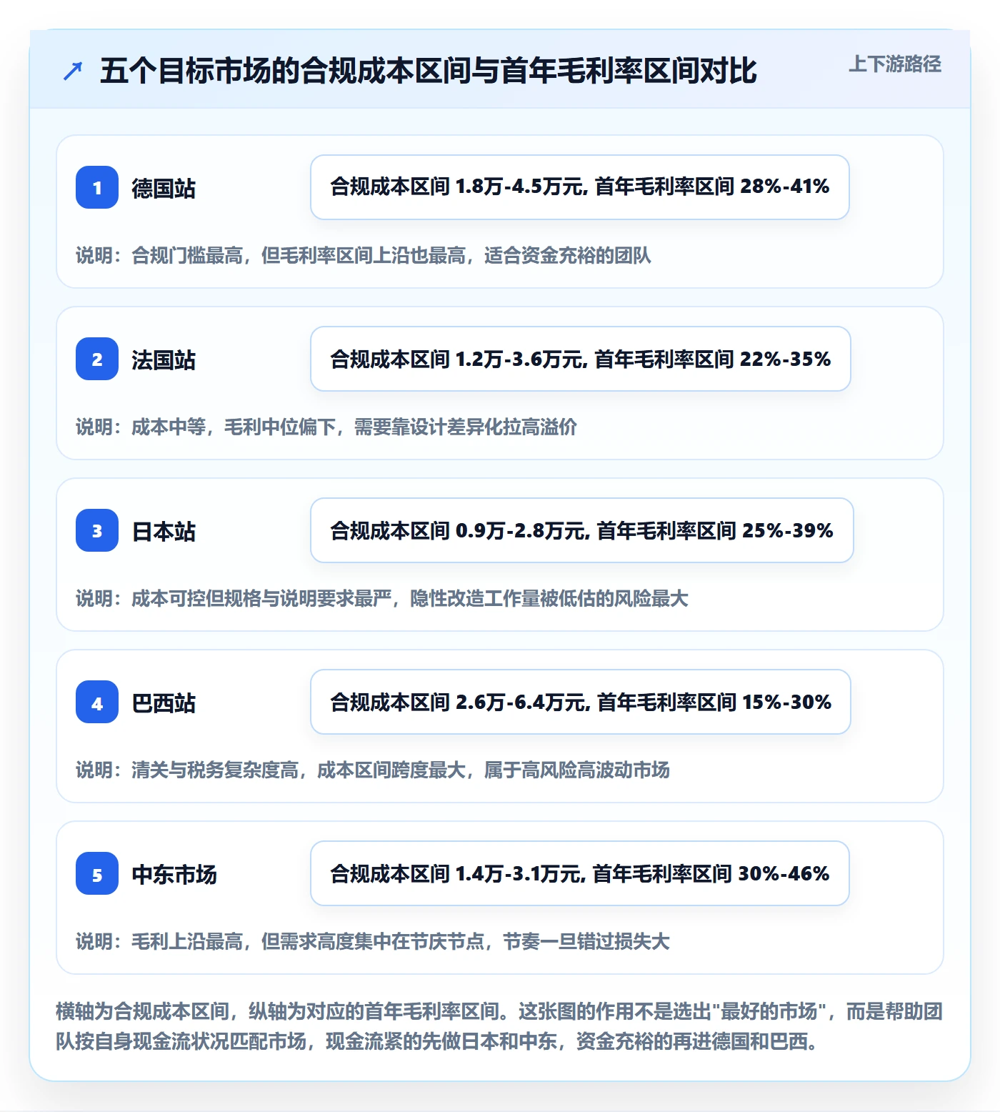 想做好跨境电商运营，先掌握本地化运营中的选品上新