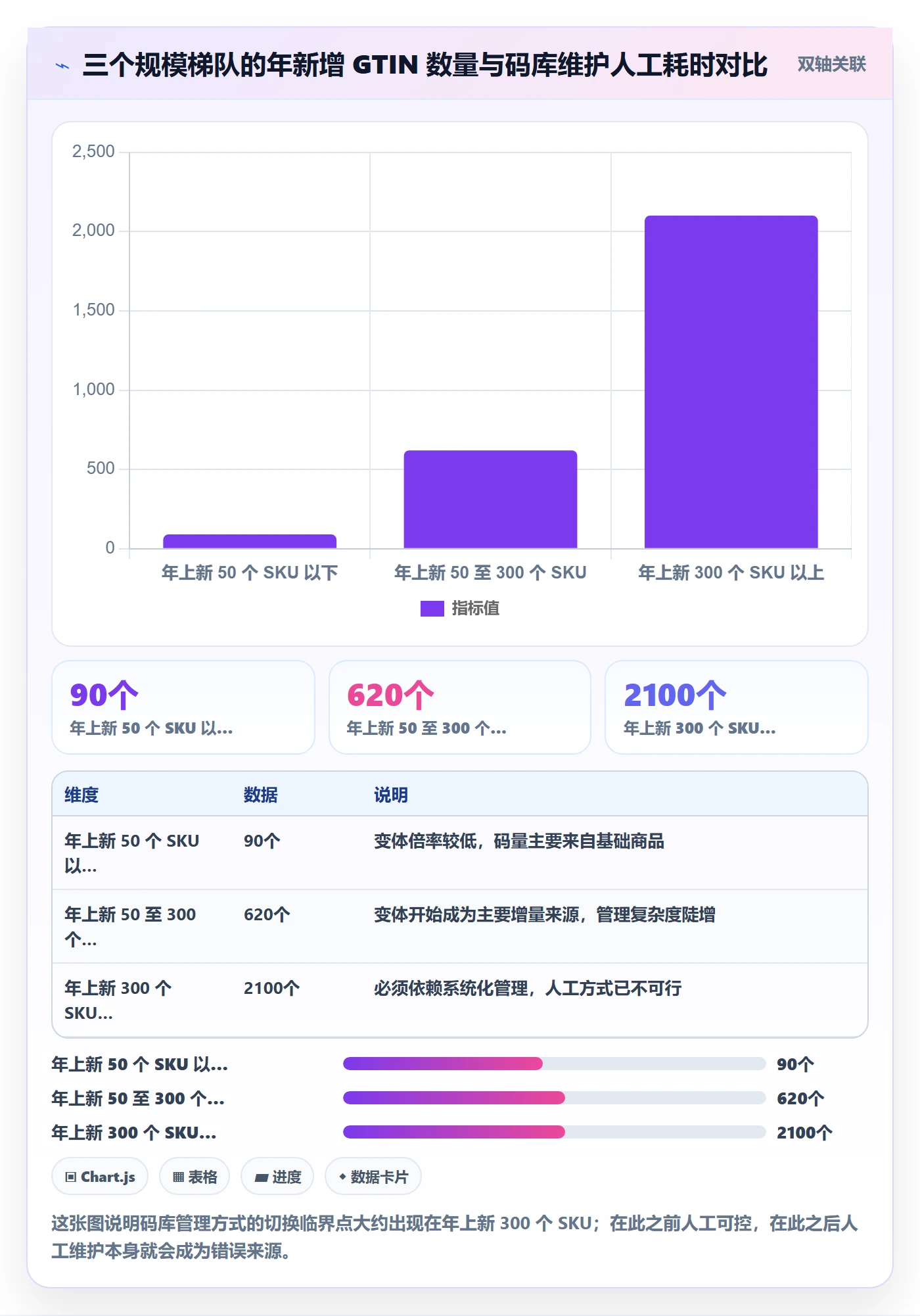 UPC码怎么管？以代码申请为核心的市场调研方案