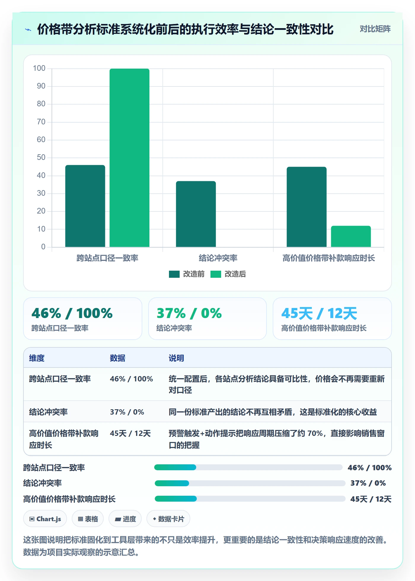 商品分析执行标准：价格带环节如何体现常见误区