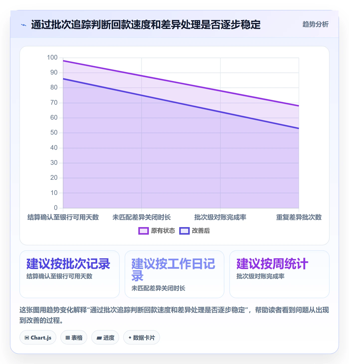 temu避坑指南：平台入驻环节的回款管理要注意什么