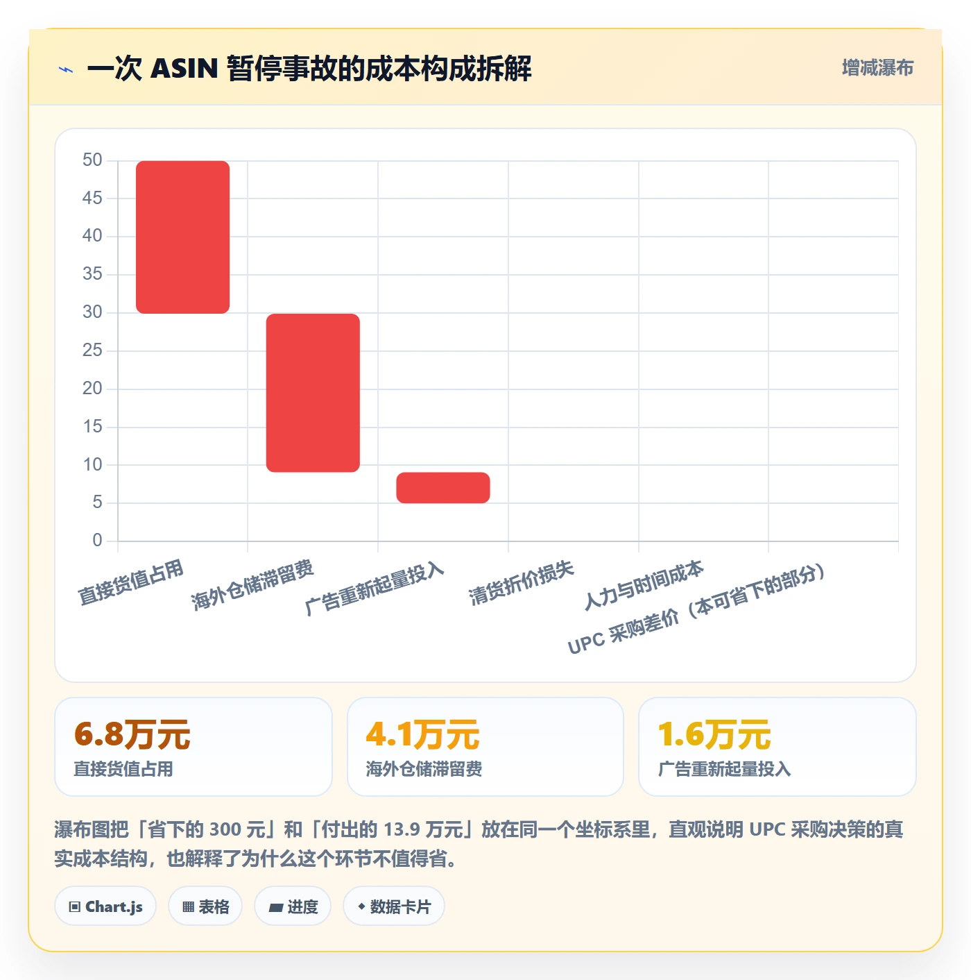 UPC码优化清单:平台审核与日常管理的关键动作