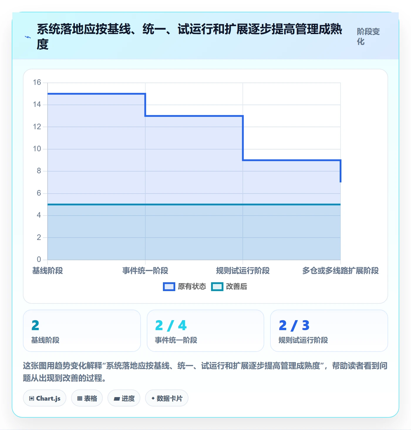 temu问题诊断：履约物流如何用系统搭建改进