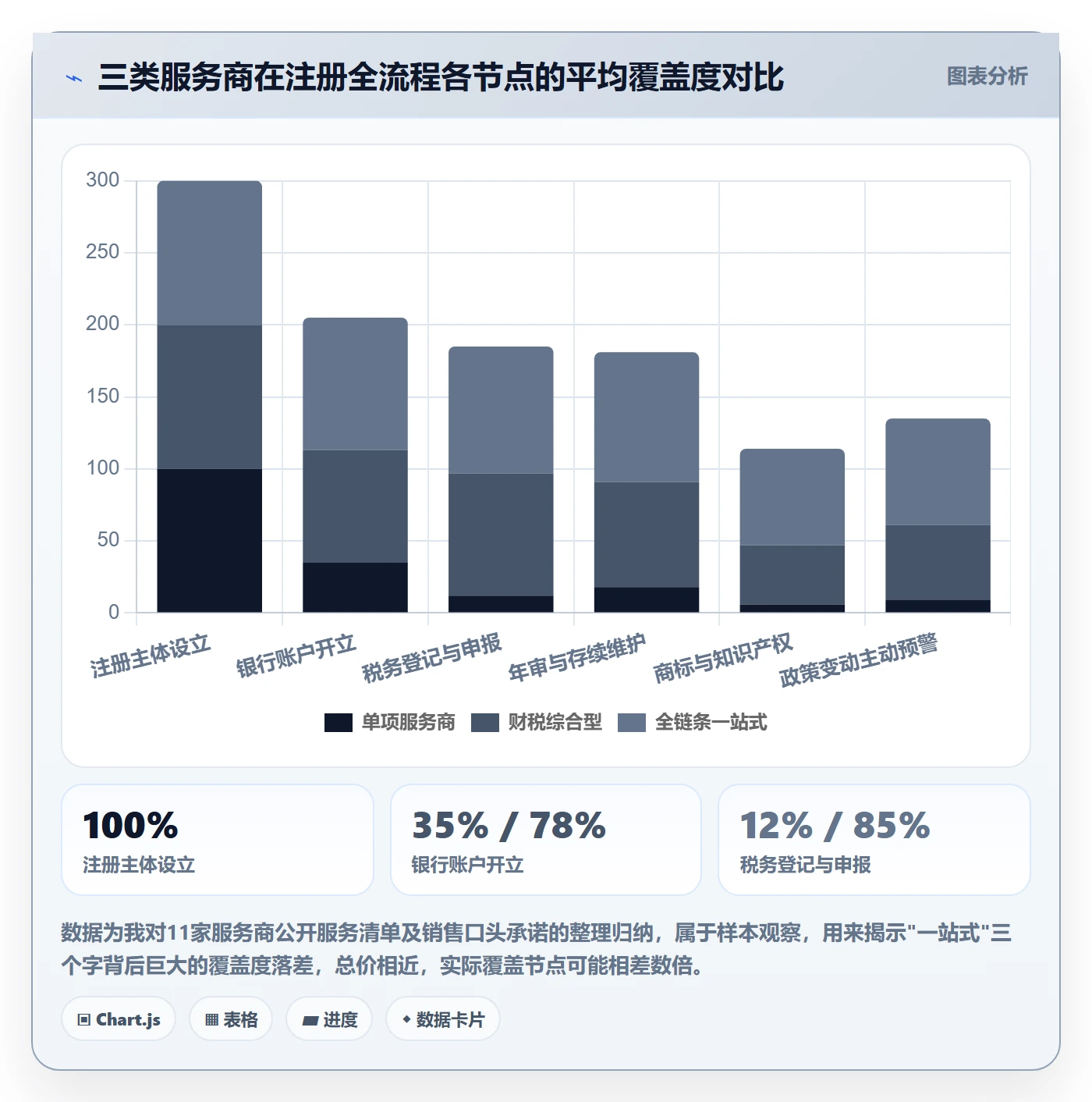 跨境电商一站式服务决策指南：用精细化运营判断公司注册方案
