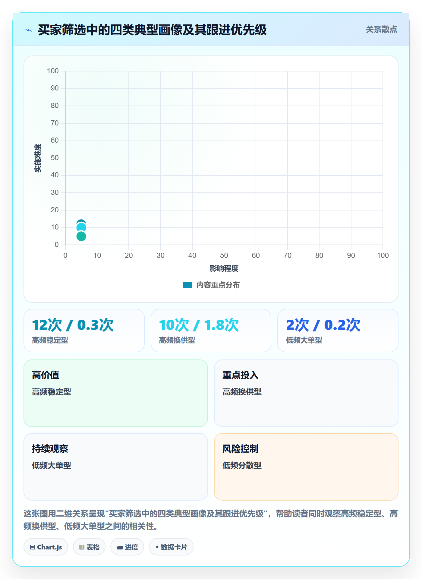外贸数据分析平台数据方法:用买家查询支撑流程设计判断
