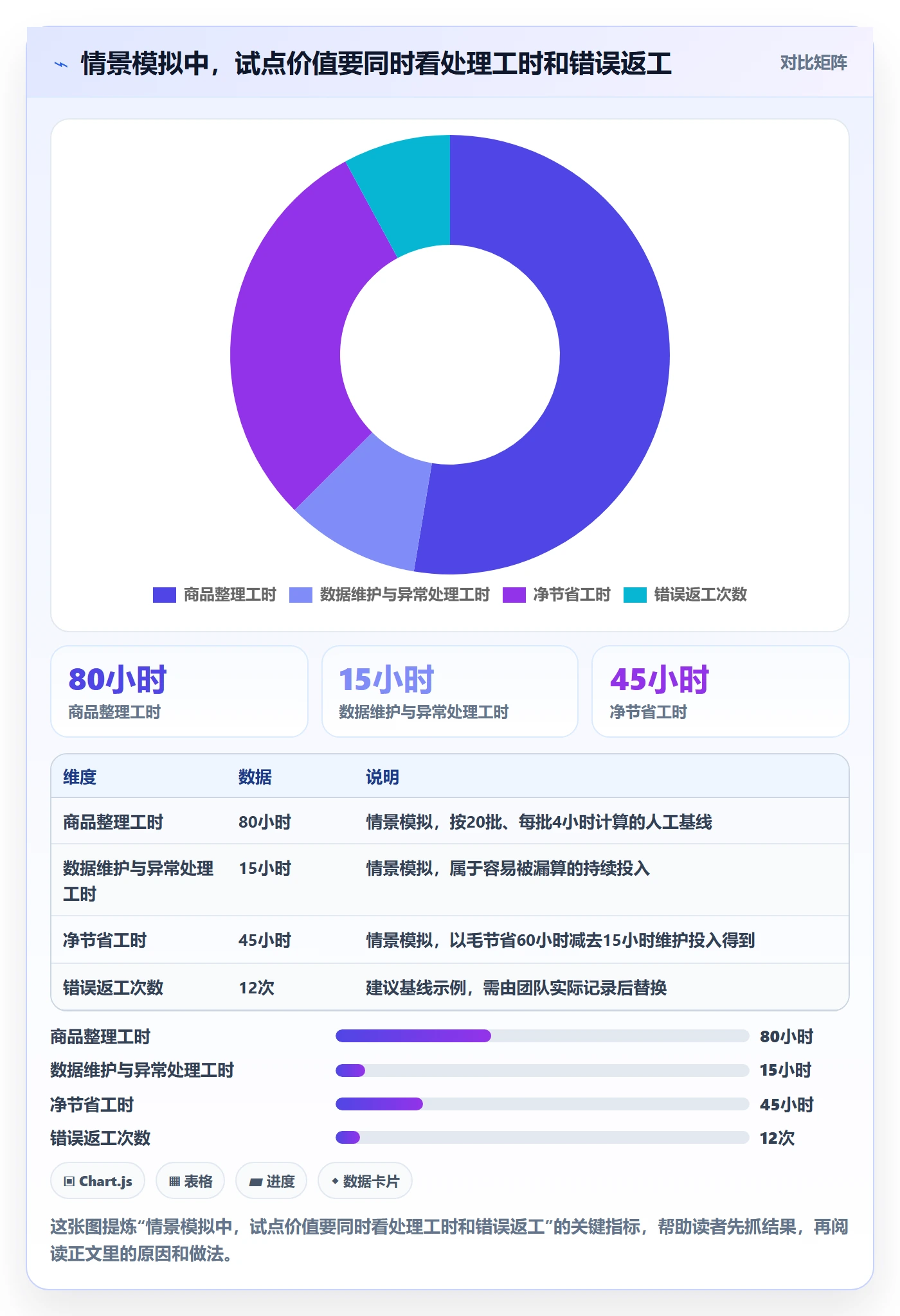 temu怎么选？平台入驻相关的自动化方案判断标准