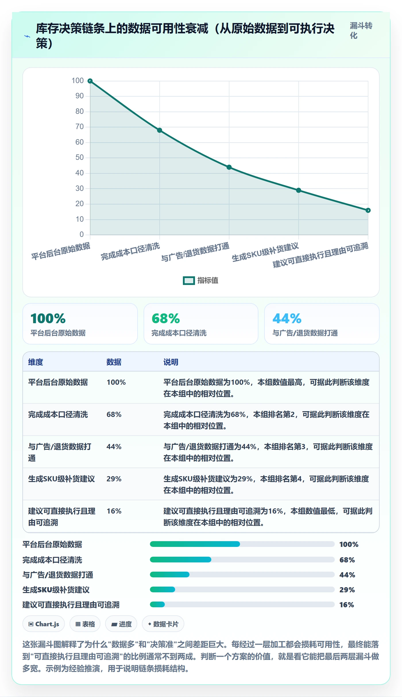 亚马逊软件决策指南：用中小商家判断库存管理方案