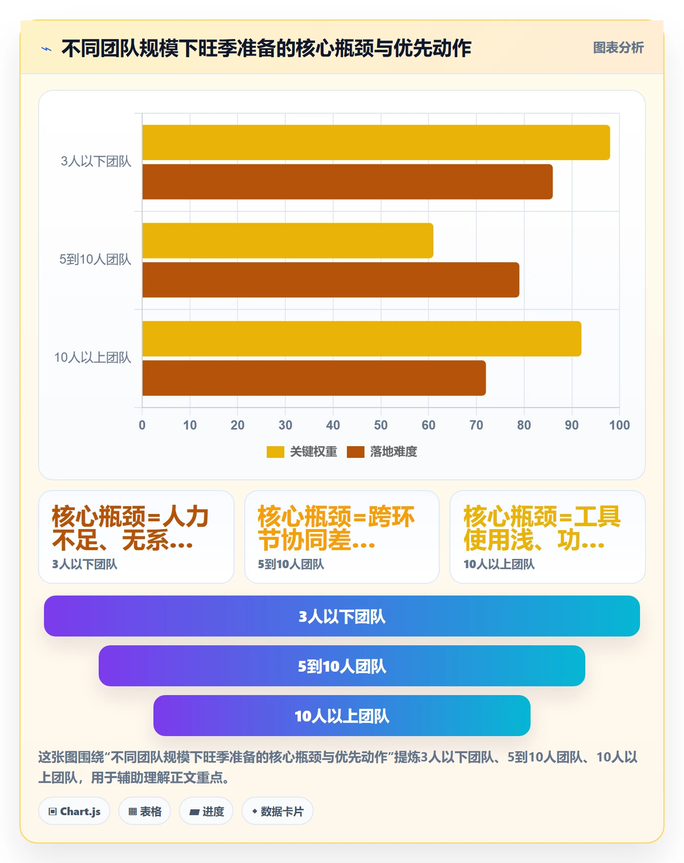 跨境电商一站式服务怎么用？运营推广场景下的旺季准备拆解