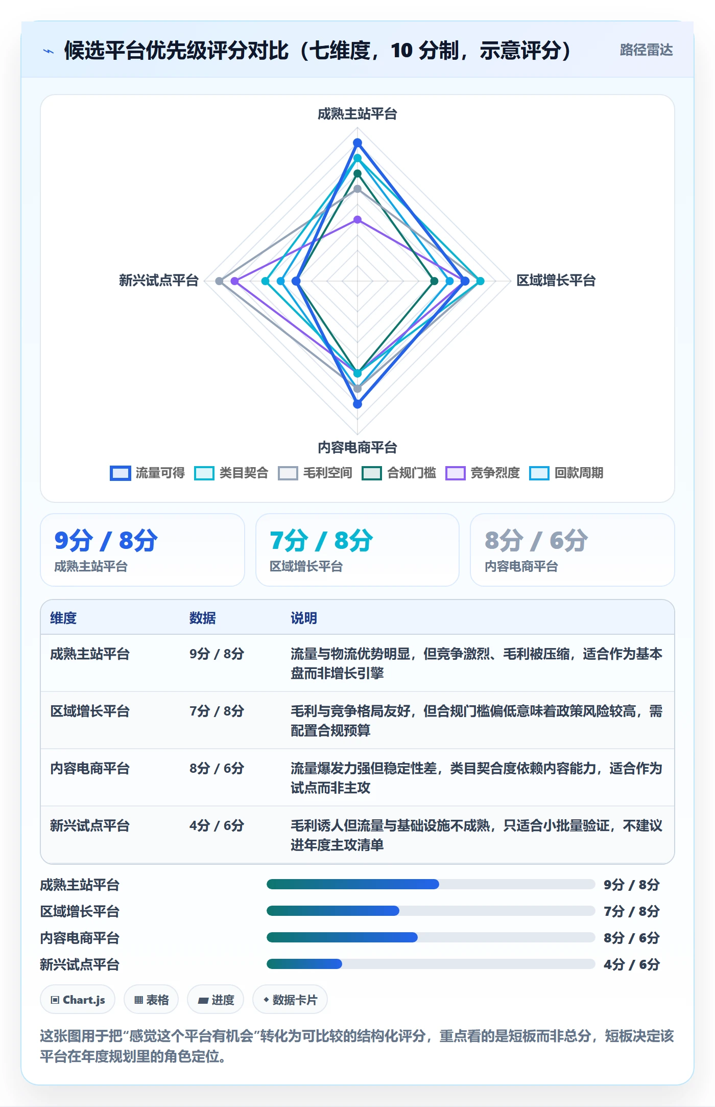 erp跨境电商方案设计：多平台刊登场景的年度规划怎么做