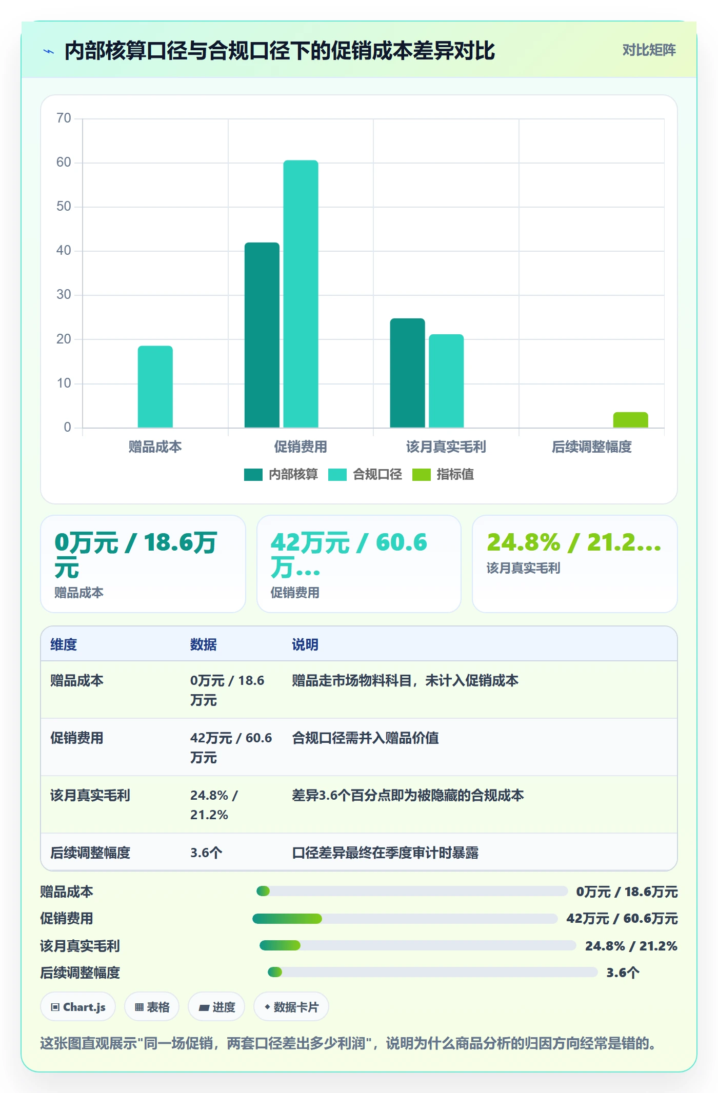 商品分析问题诊断：利润空间如何用合规管理改进