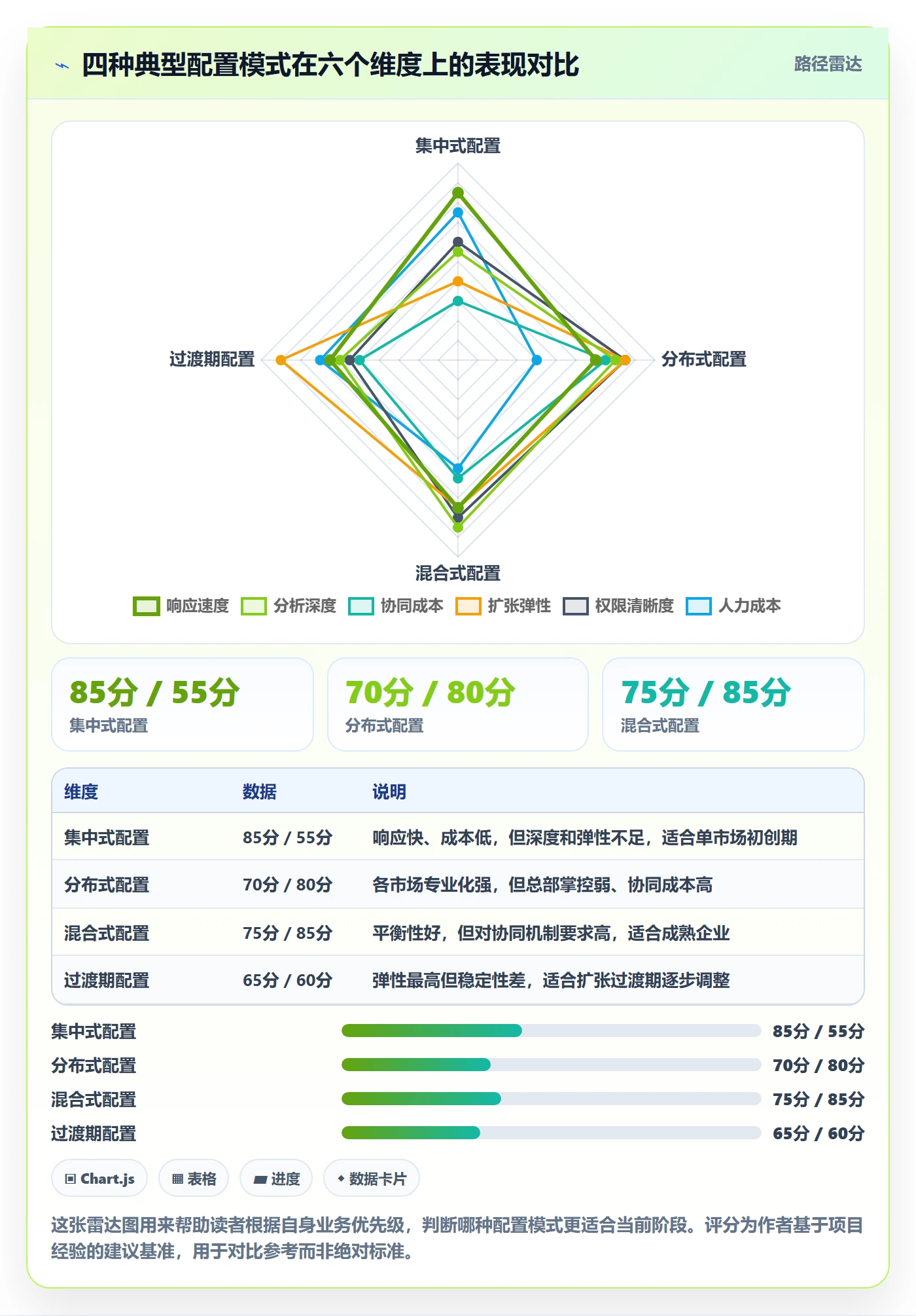 外贸数据分析平台配置指南：国家市场需要哪些团队协同设置
