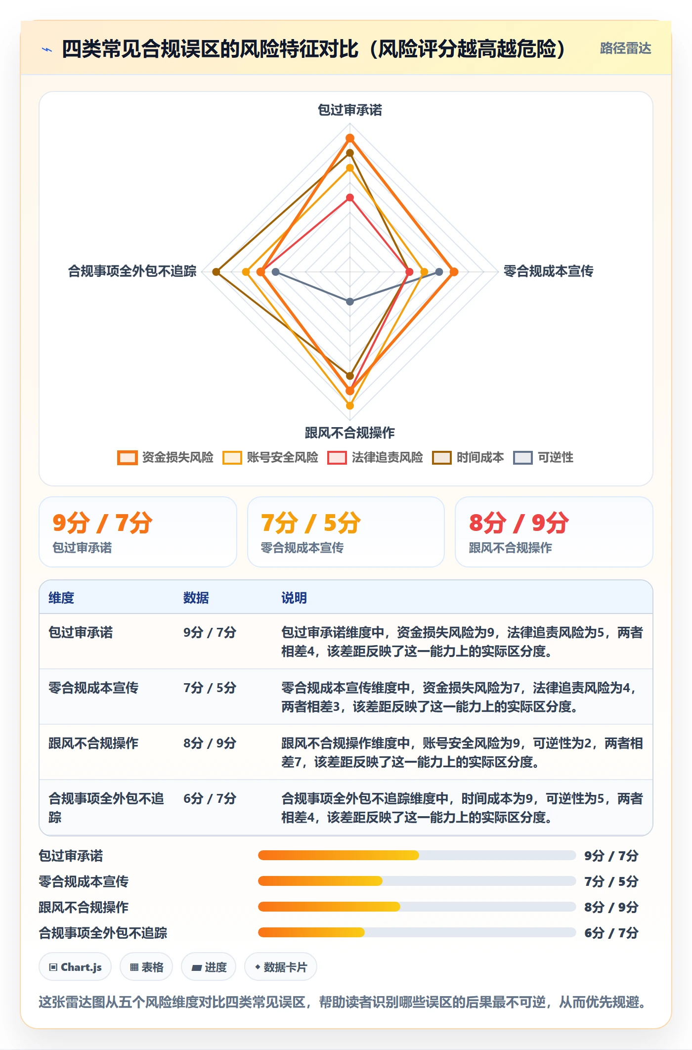 跨境电商一站式服务决策指南：用合规管理判断平台入驻方案