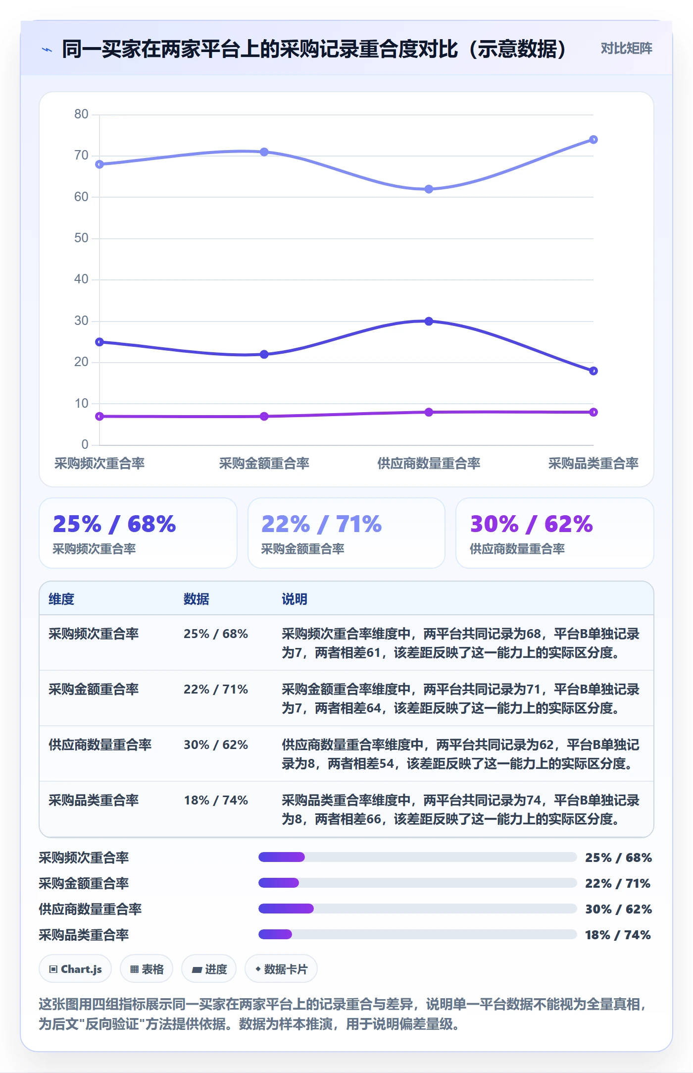 外贸数据分析平台检查方法：通过海关数据评估客户服务质量